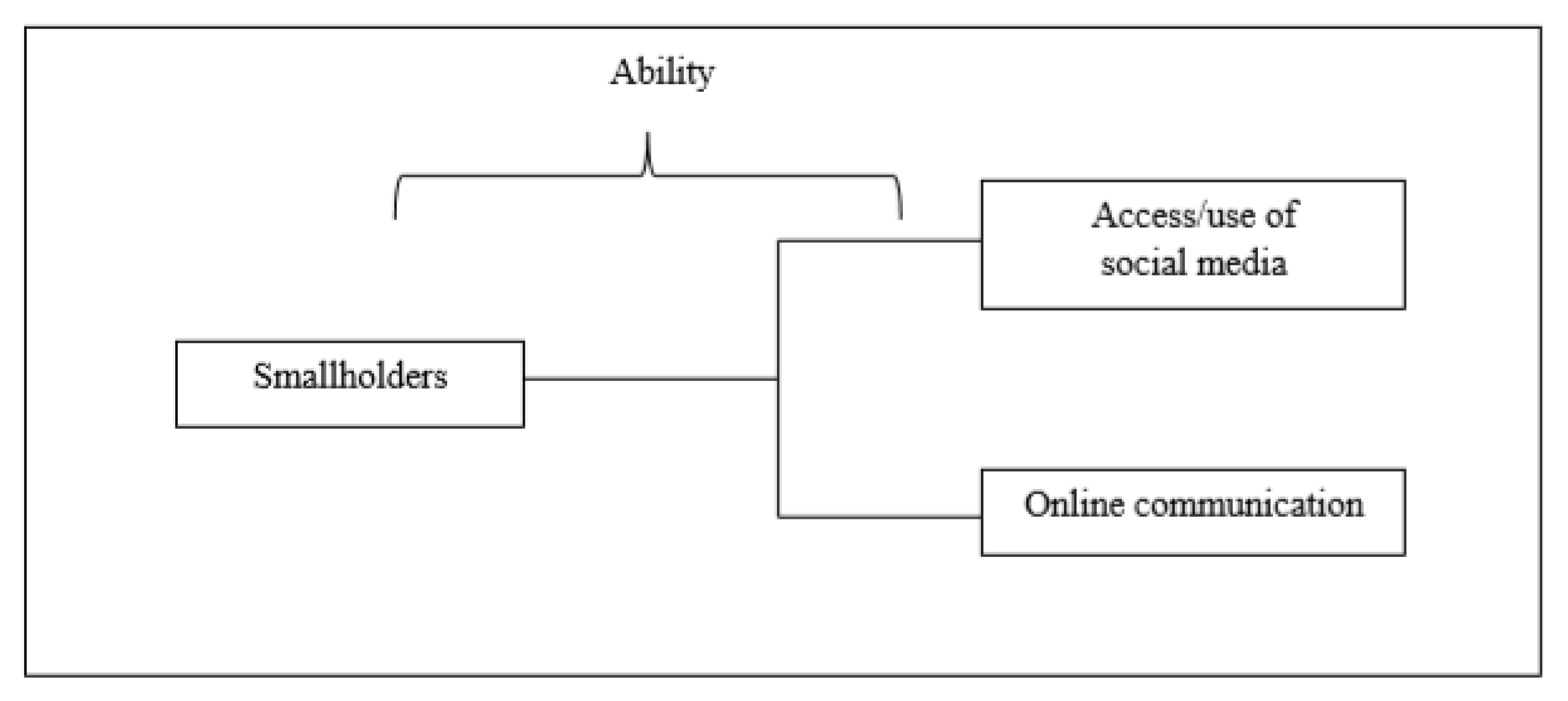 Sustainability 13 13802 g003