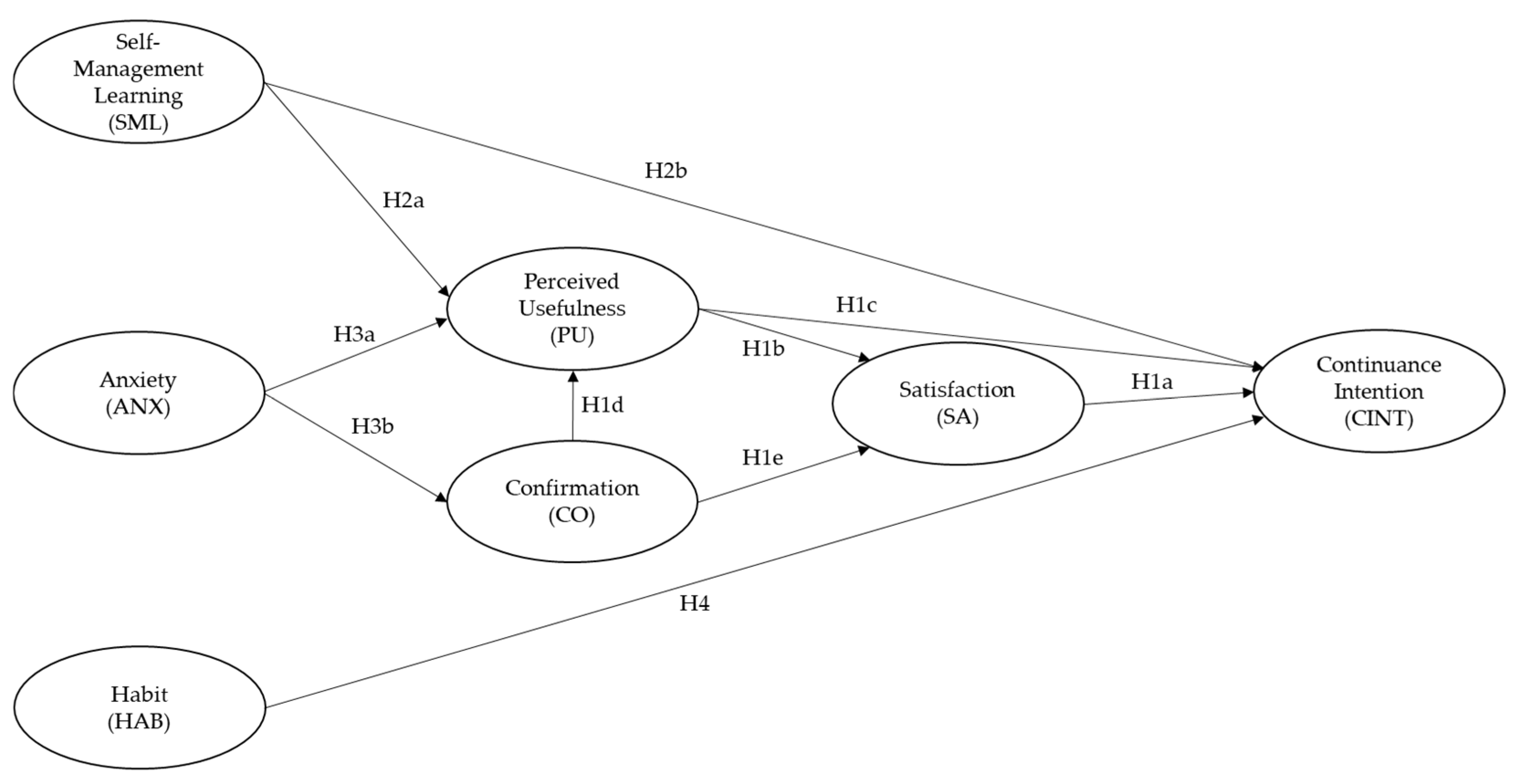 Sustainability 13 13813 g001