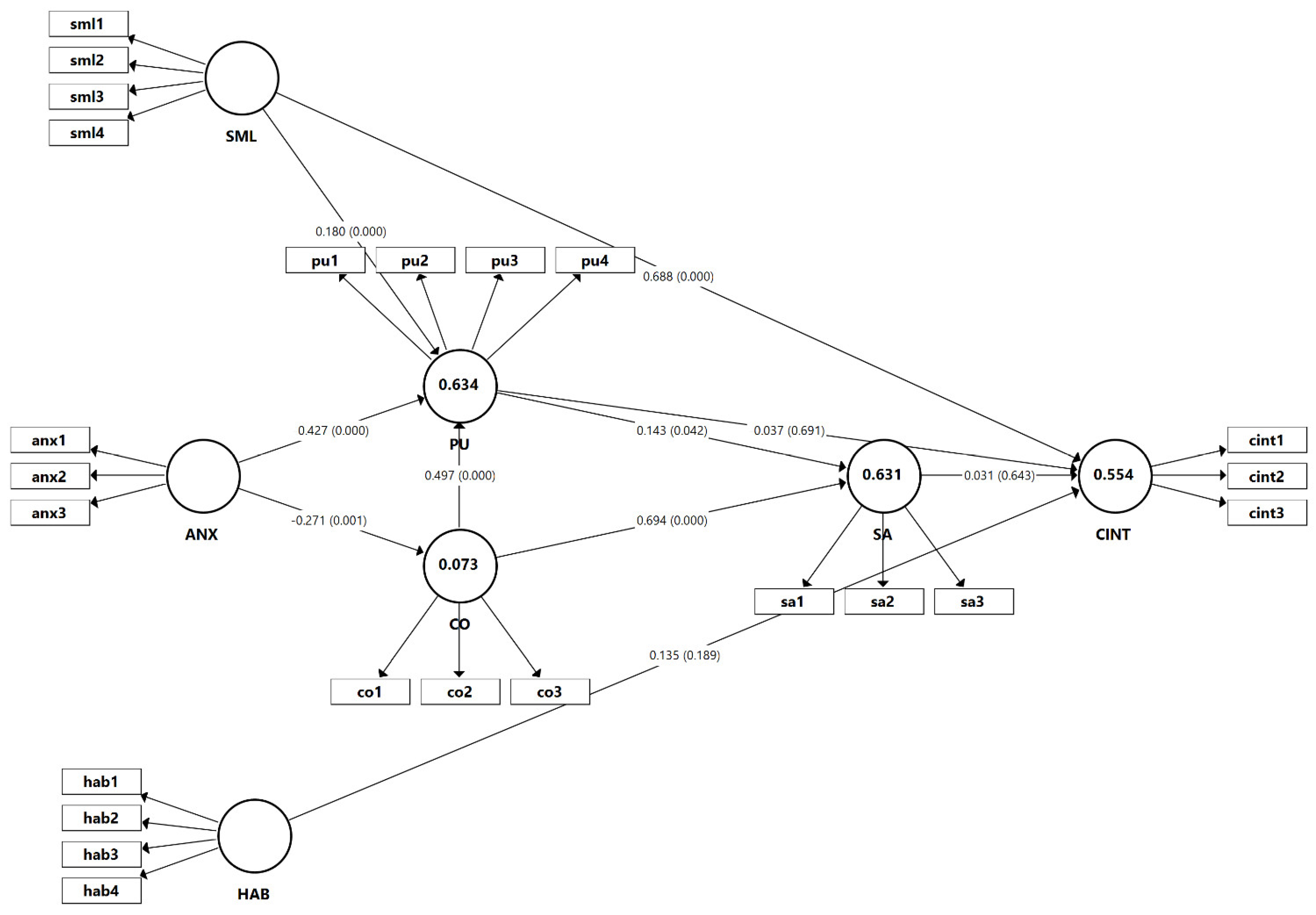 Sustainability 13 13813 g003