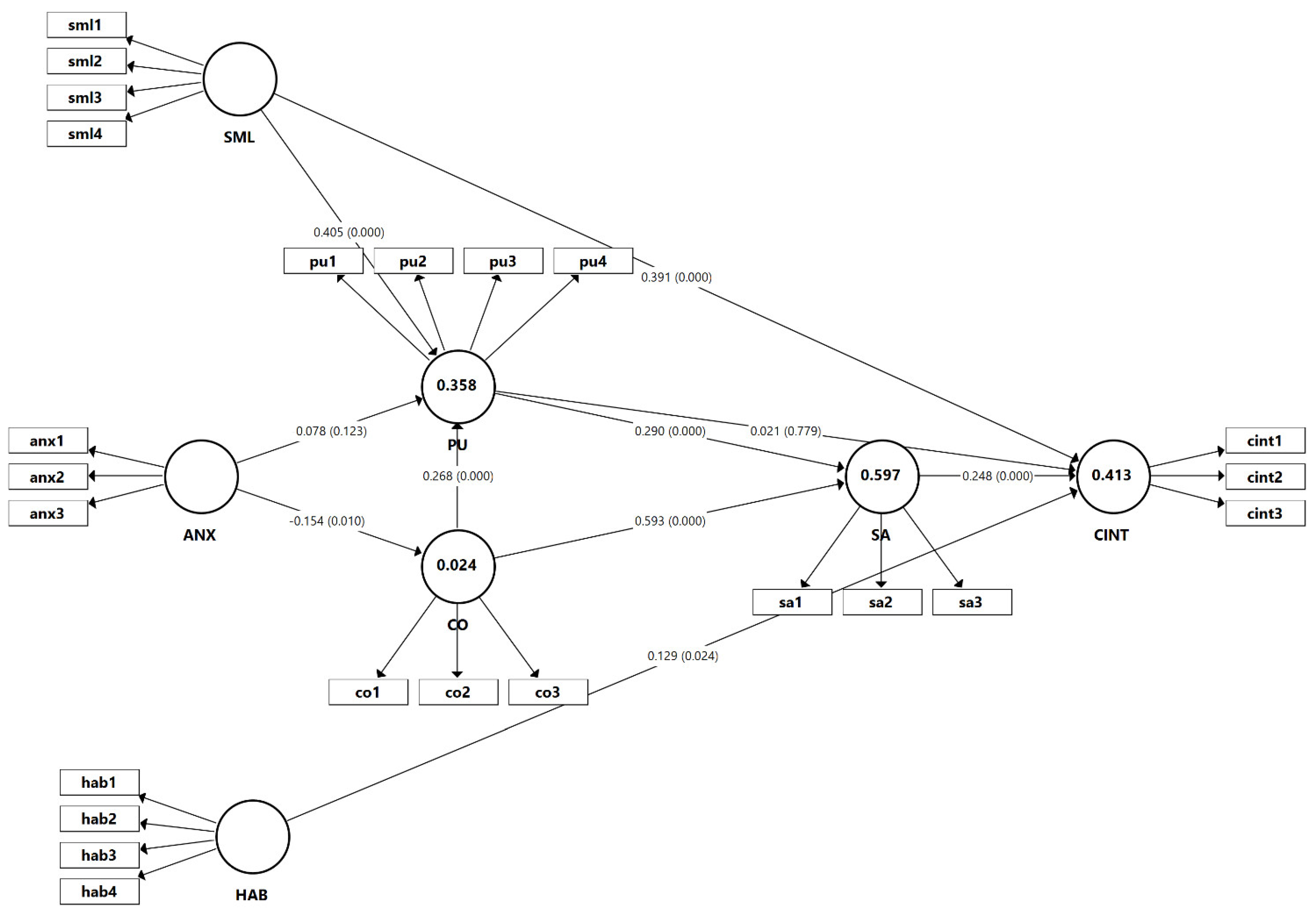 Sustainability 13 13813 g004