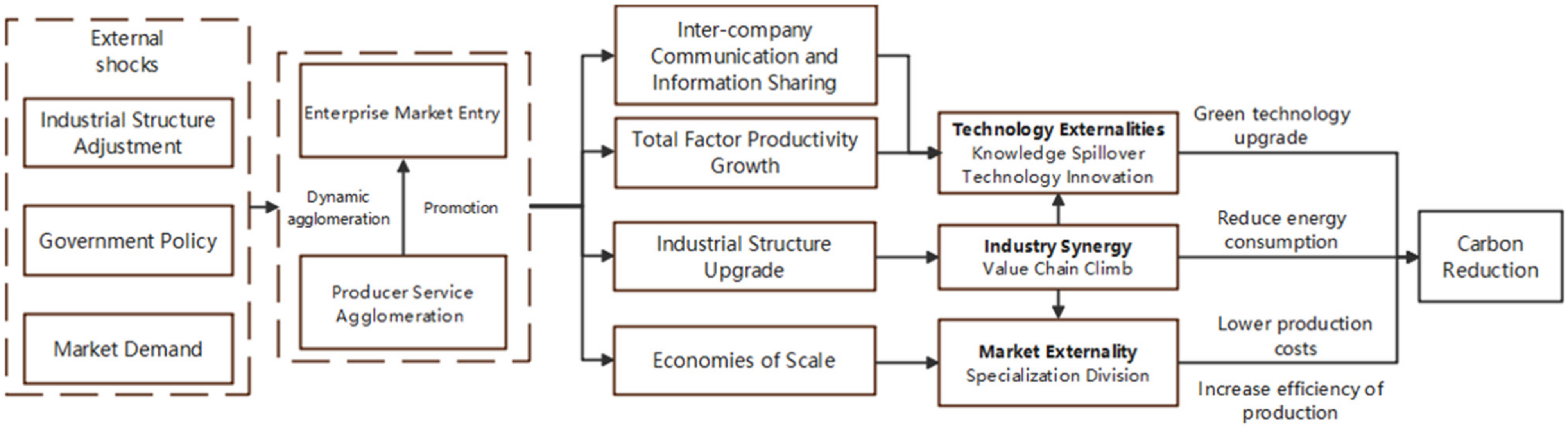 Sustainability 13 13821 g002