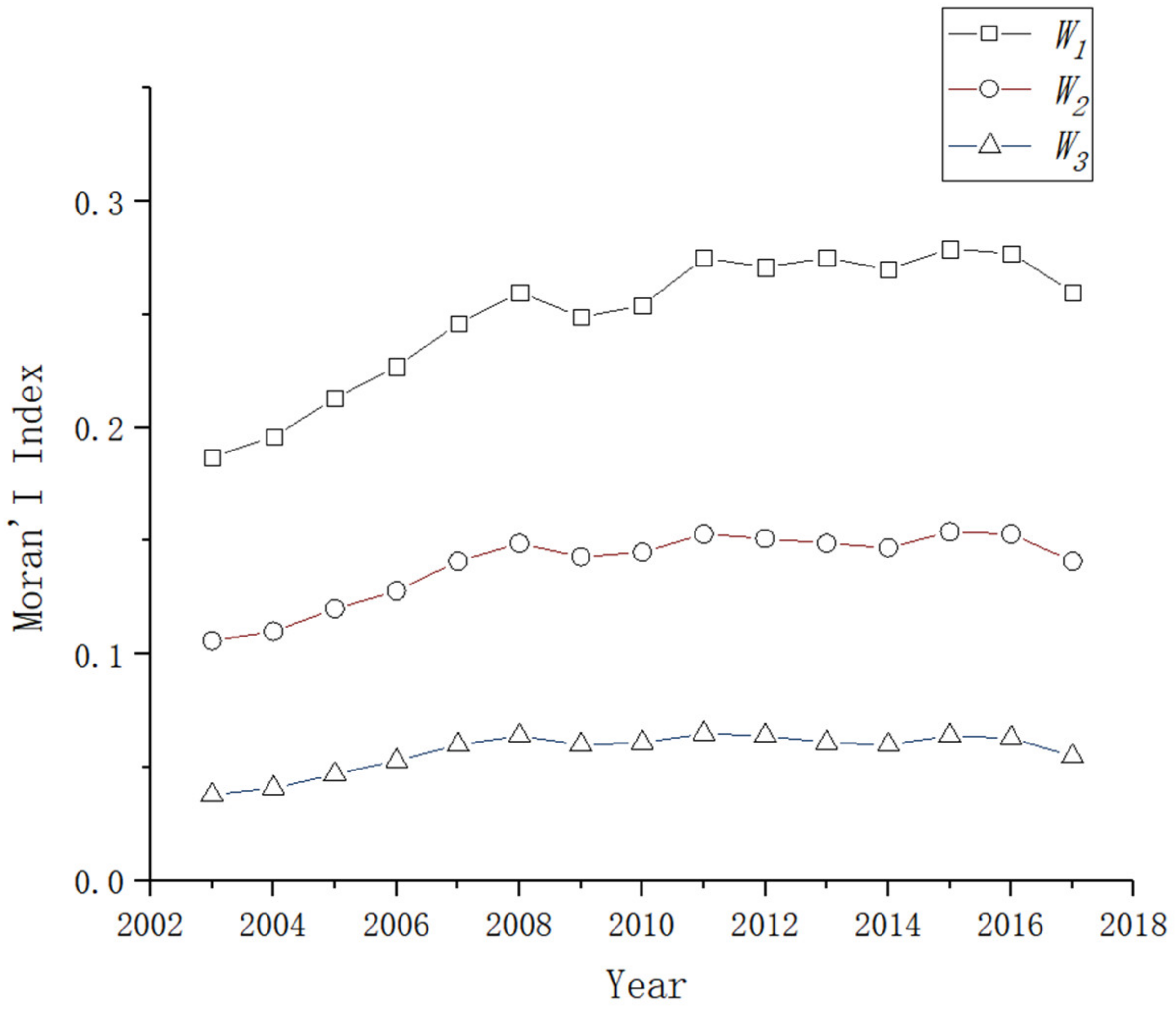 Sustainability 13 13821 g004