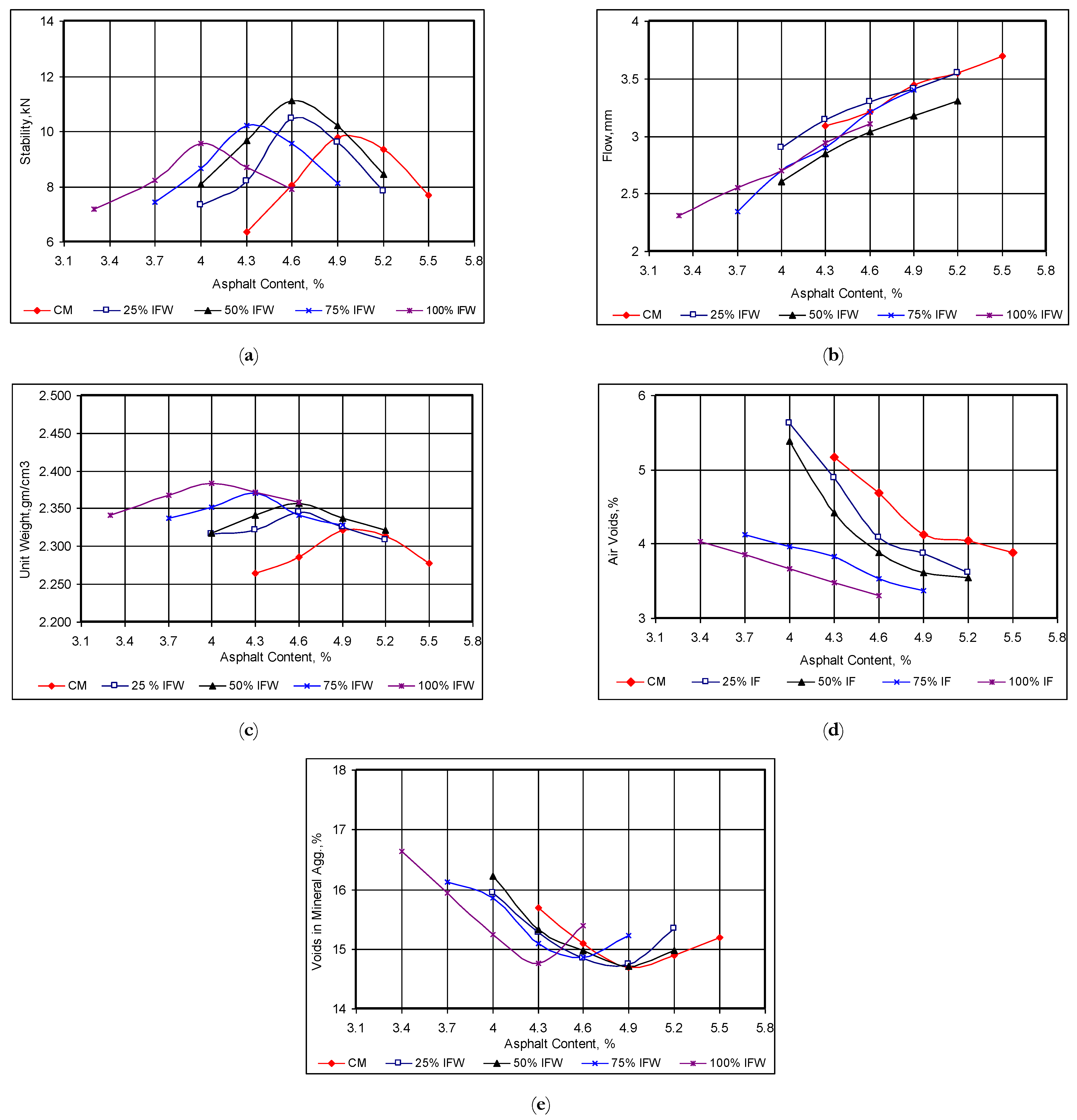 Sustainability 13 13828 g005