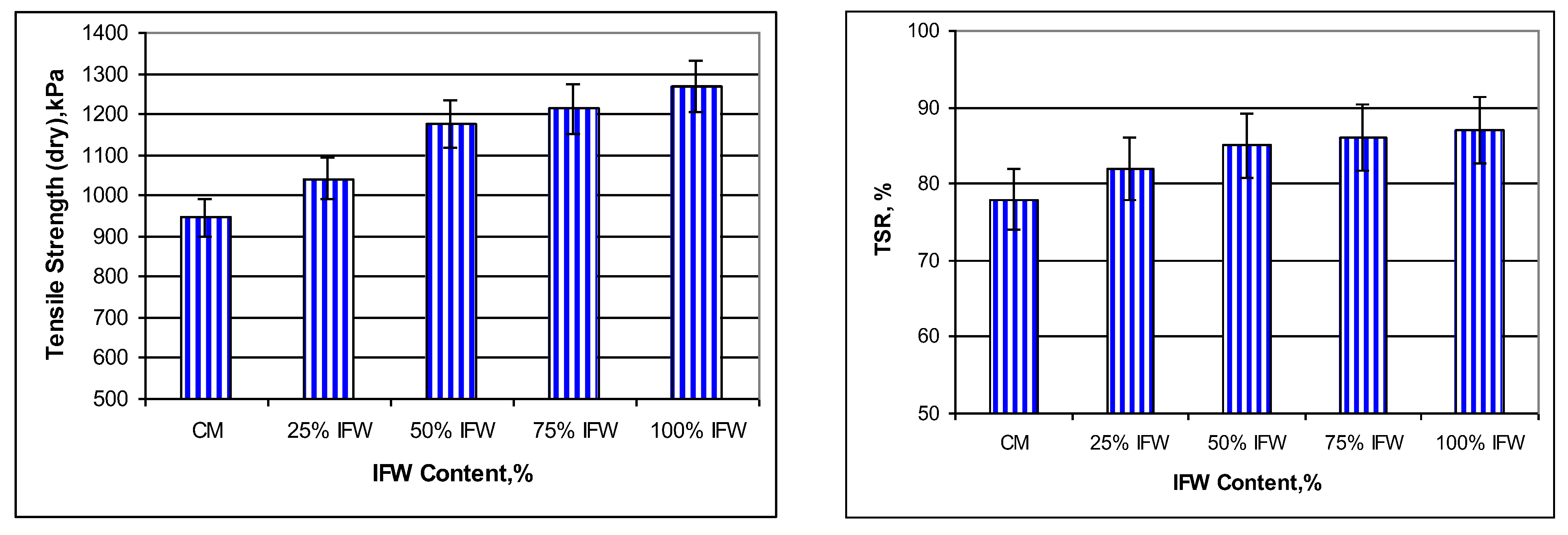 Sustainability 13 13828 g007