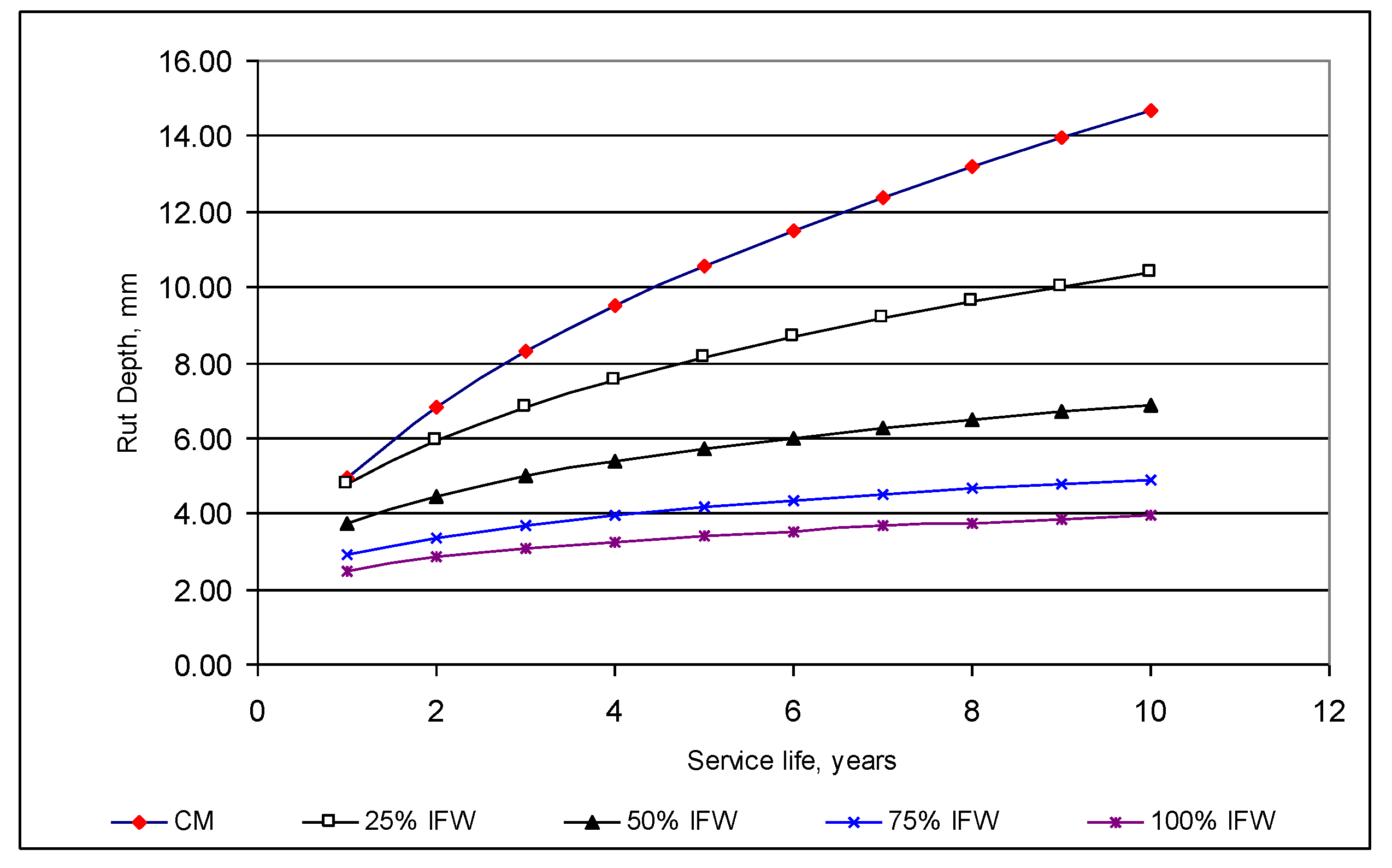 Sustainability 13 13828 g009