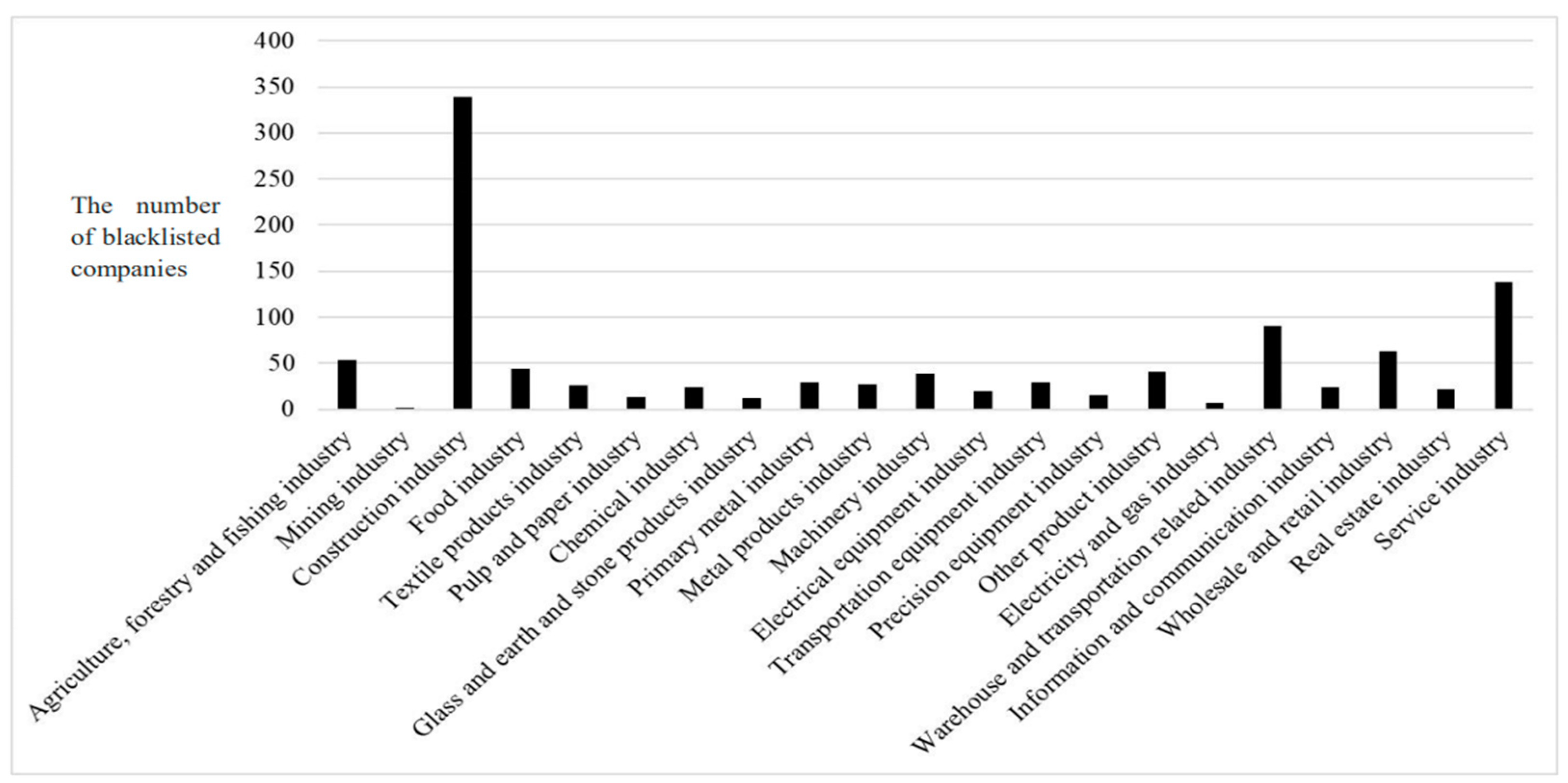 Sustainability 13 13835 g001