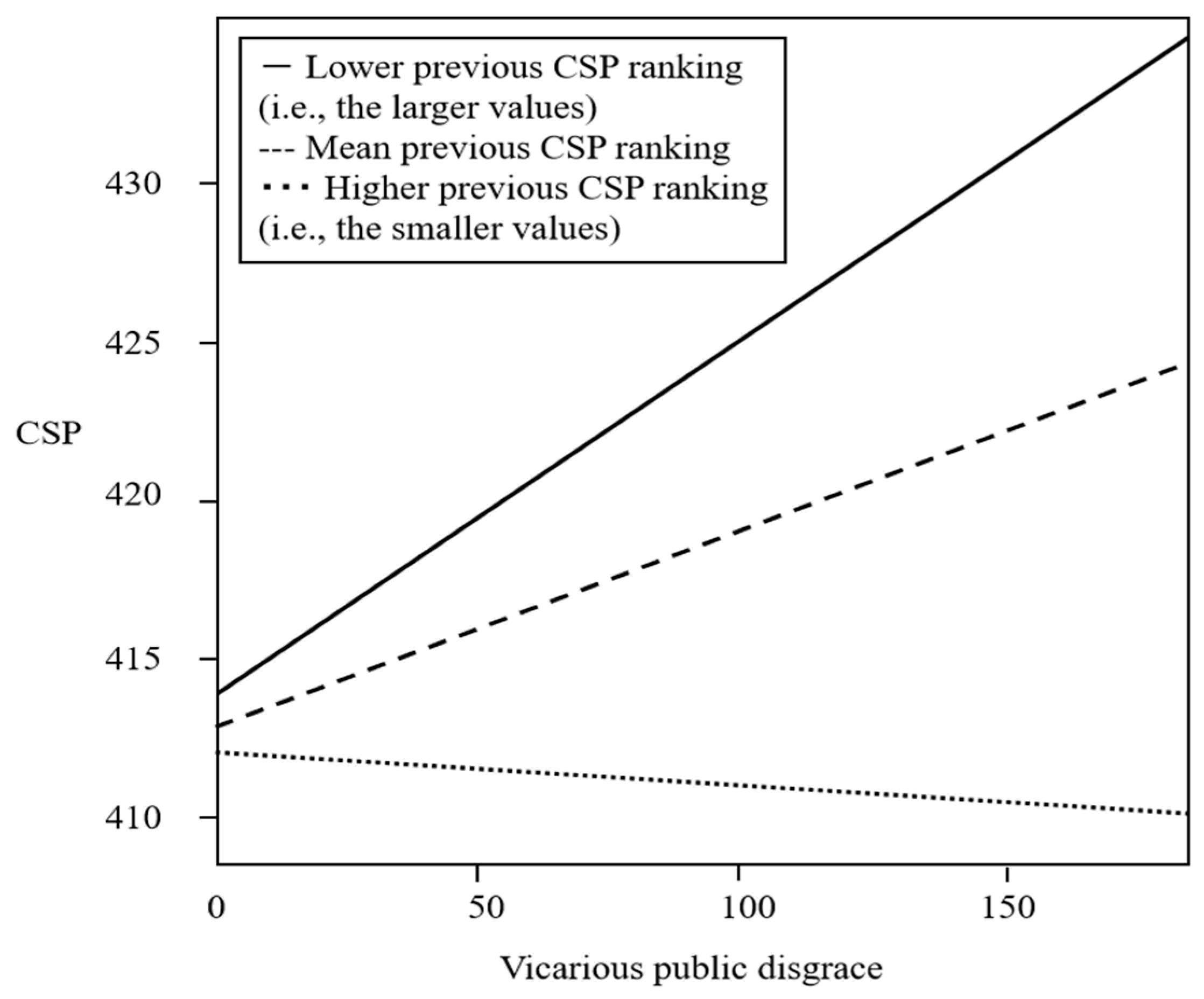 Sustainability 13 13835 g002