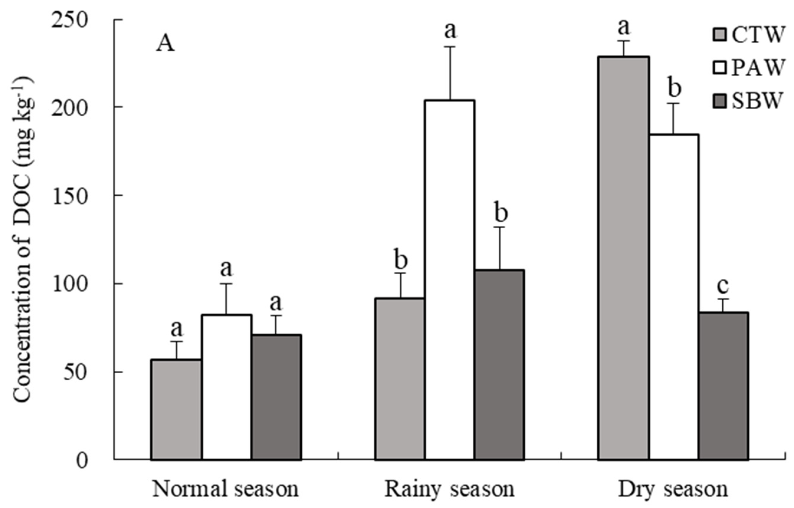 Sustainability 13 13836 g002a
