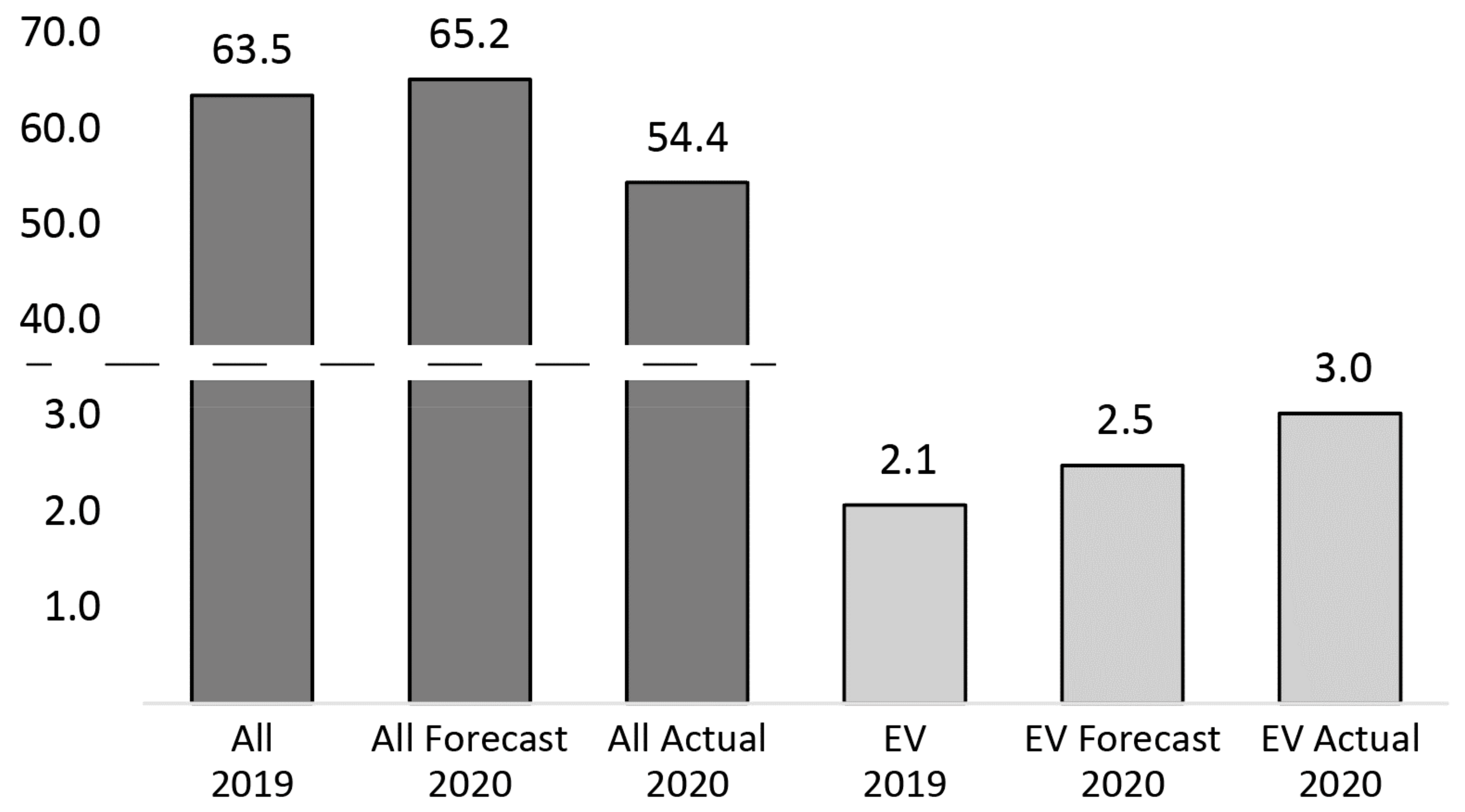 Sustainability 13 13839 g001