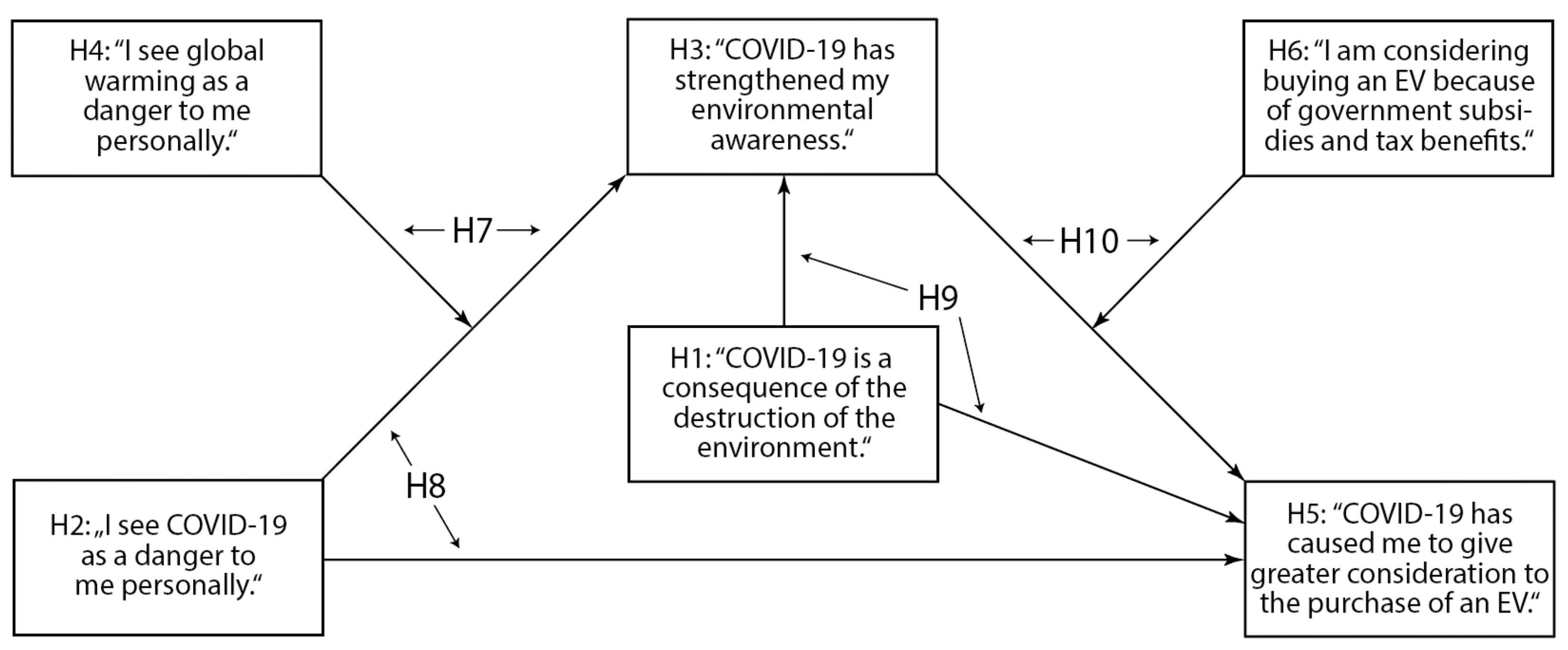 Sustainability 13 13839 g002