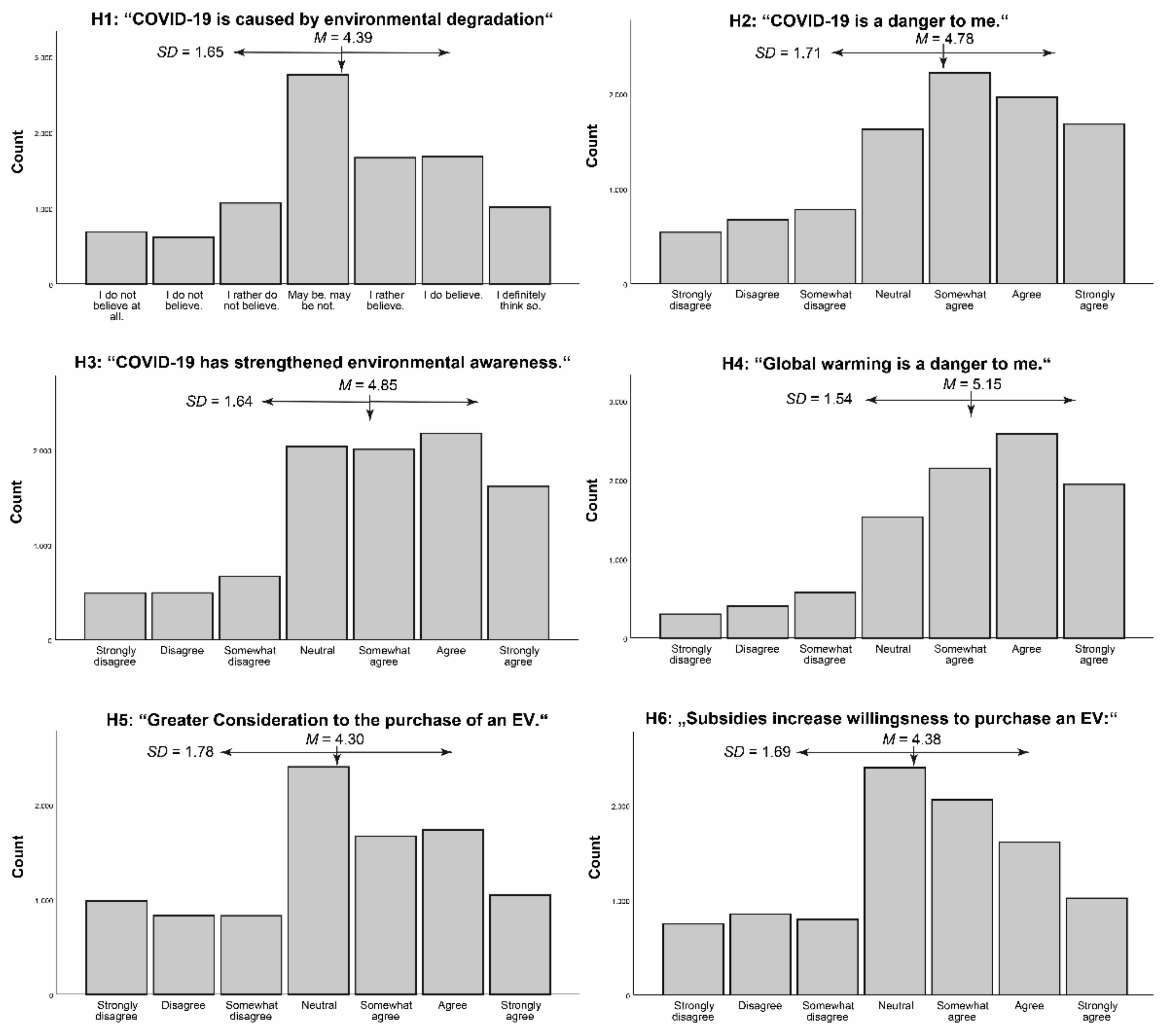 Sustainability 13 13839 g003