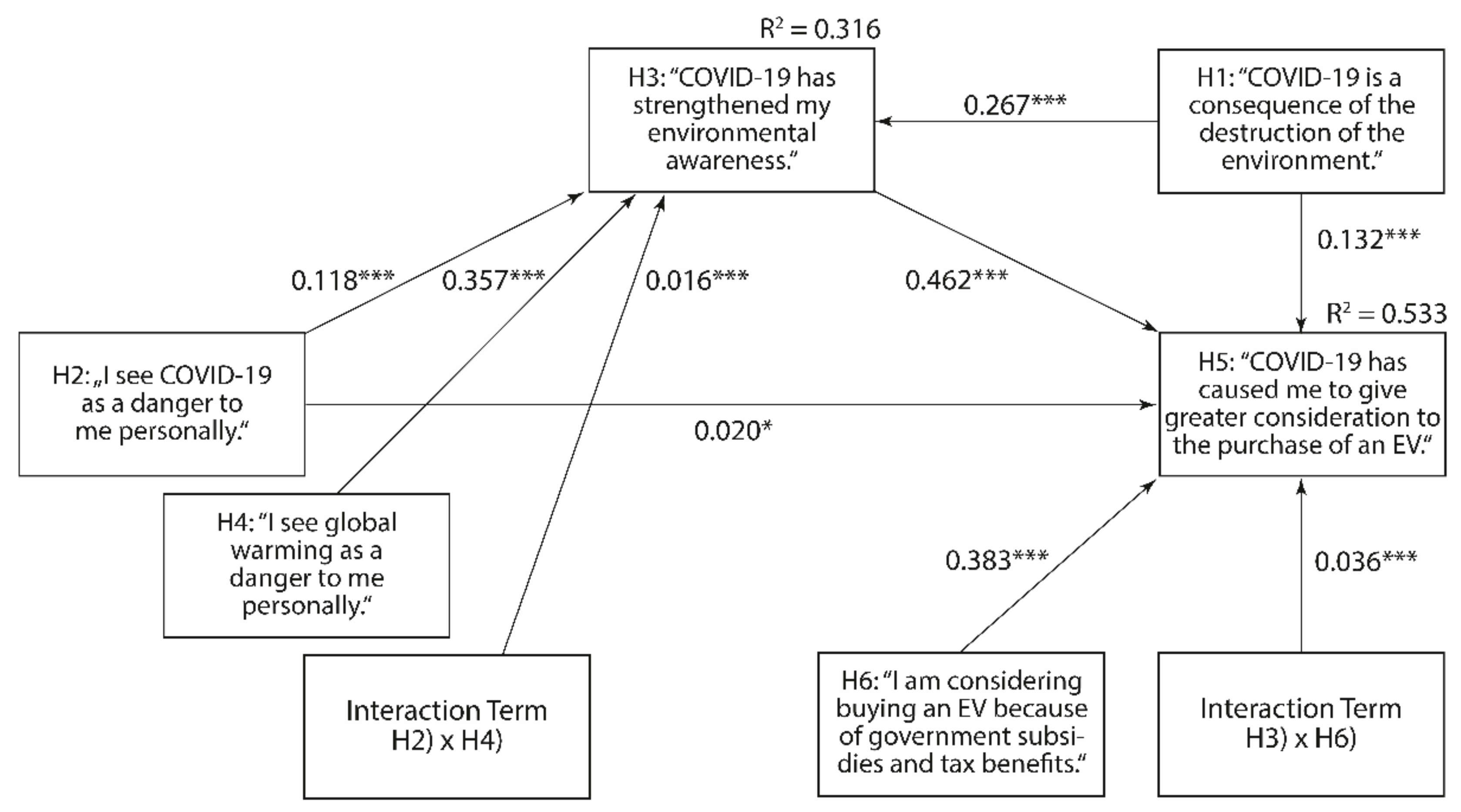 Sustainability 13 13839 g004