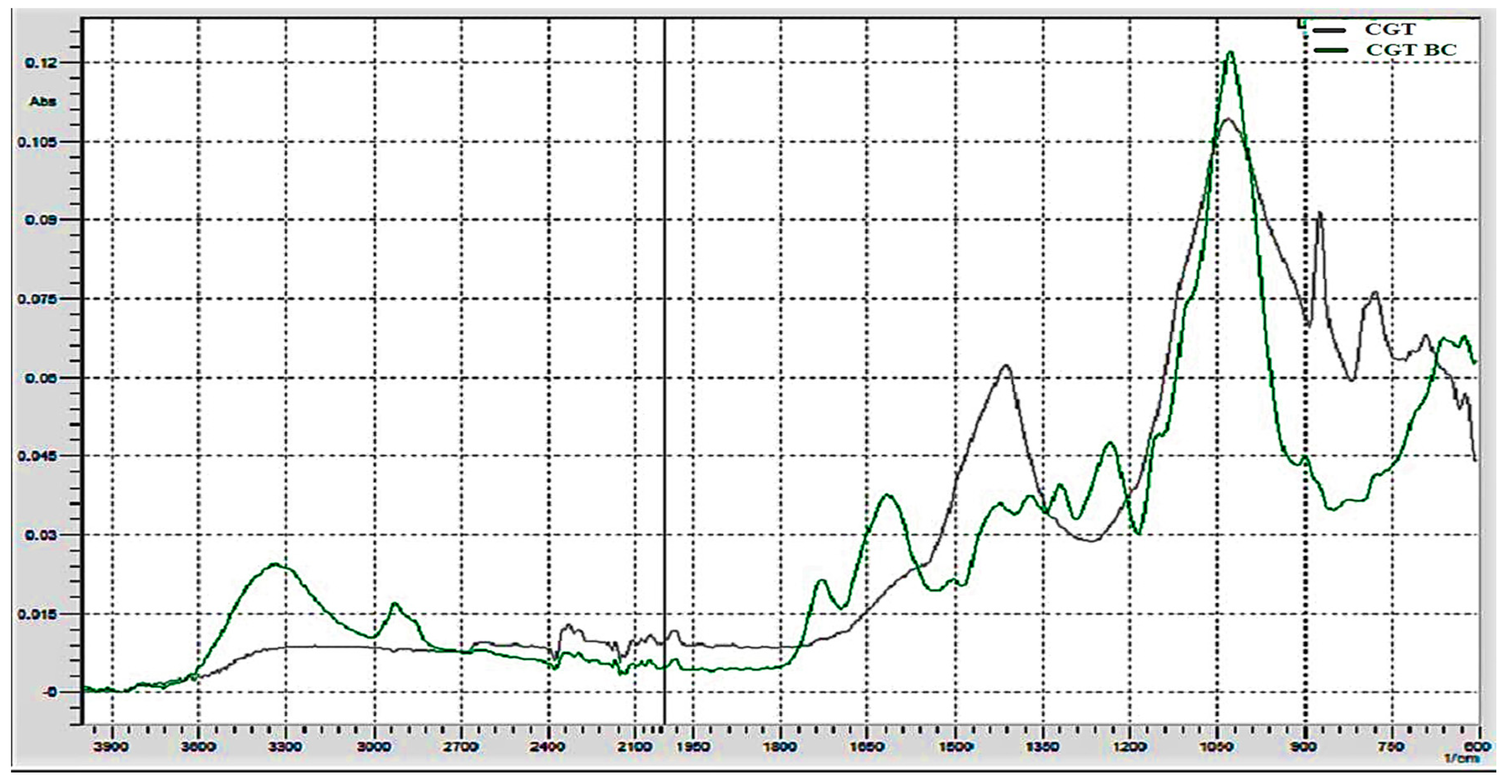 Sustainability 13 13842 g003