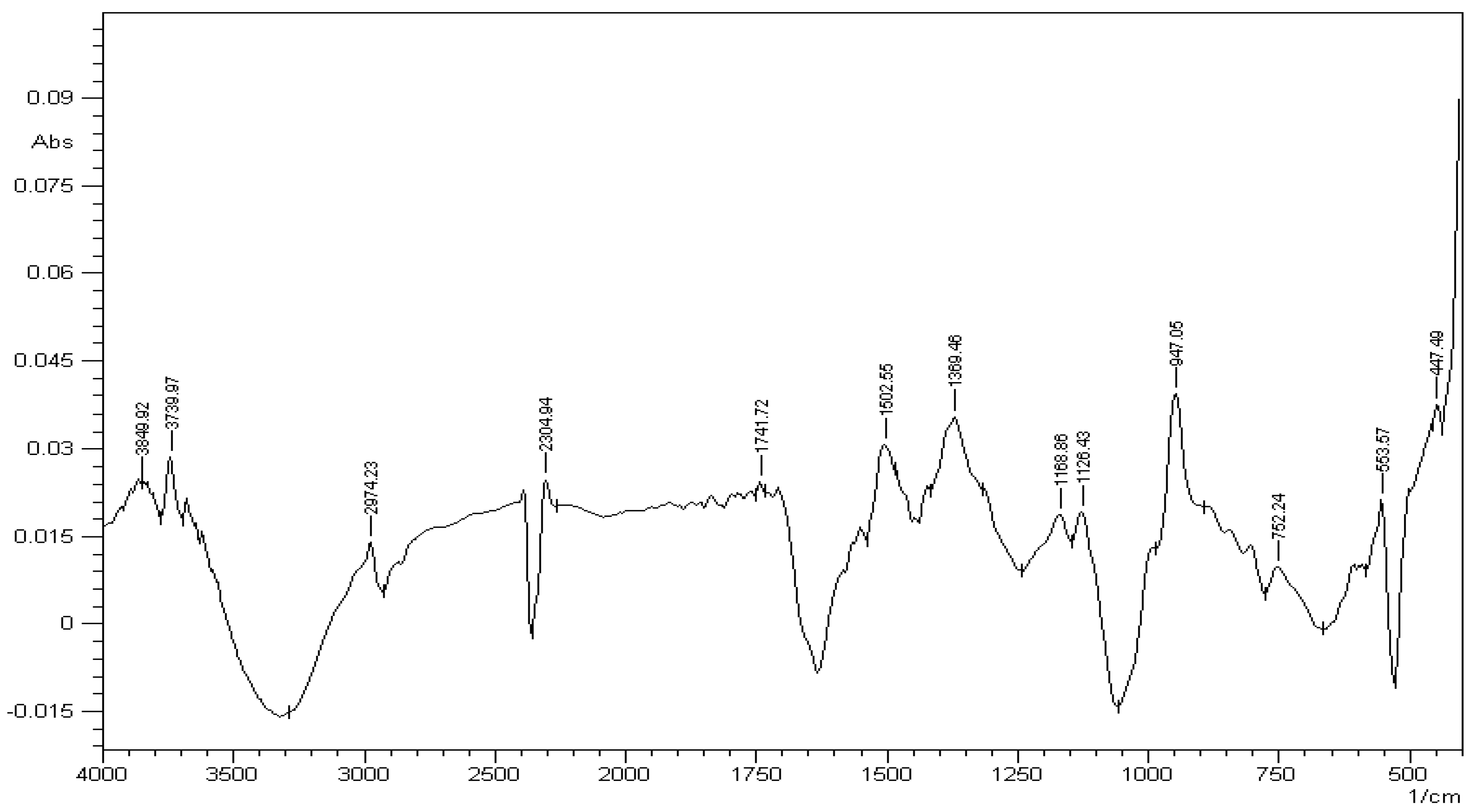 Sustainability 13 13842 g005