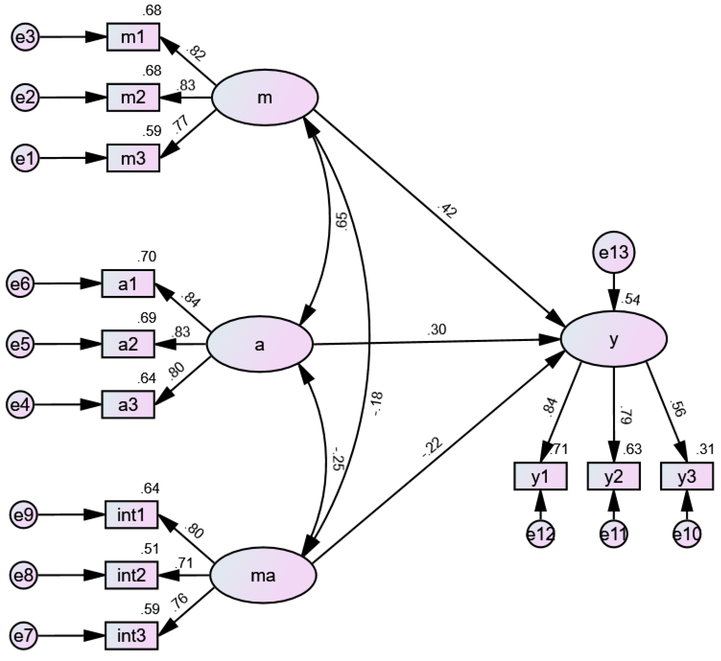 Sustainability 13 13843 g003