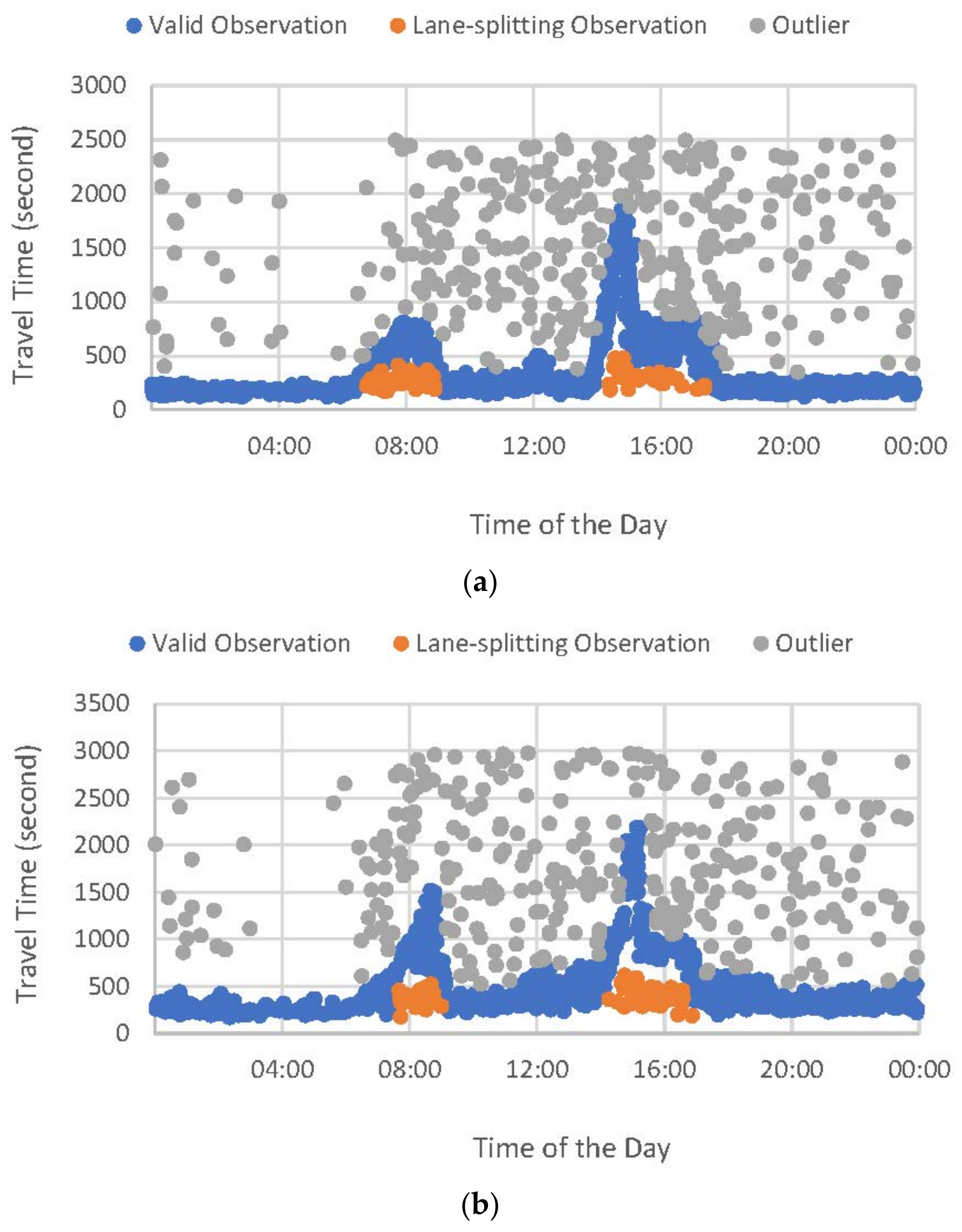 Sustainability 13 13851 g003a