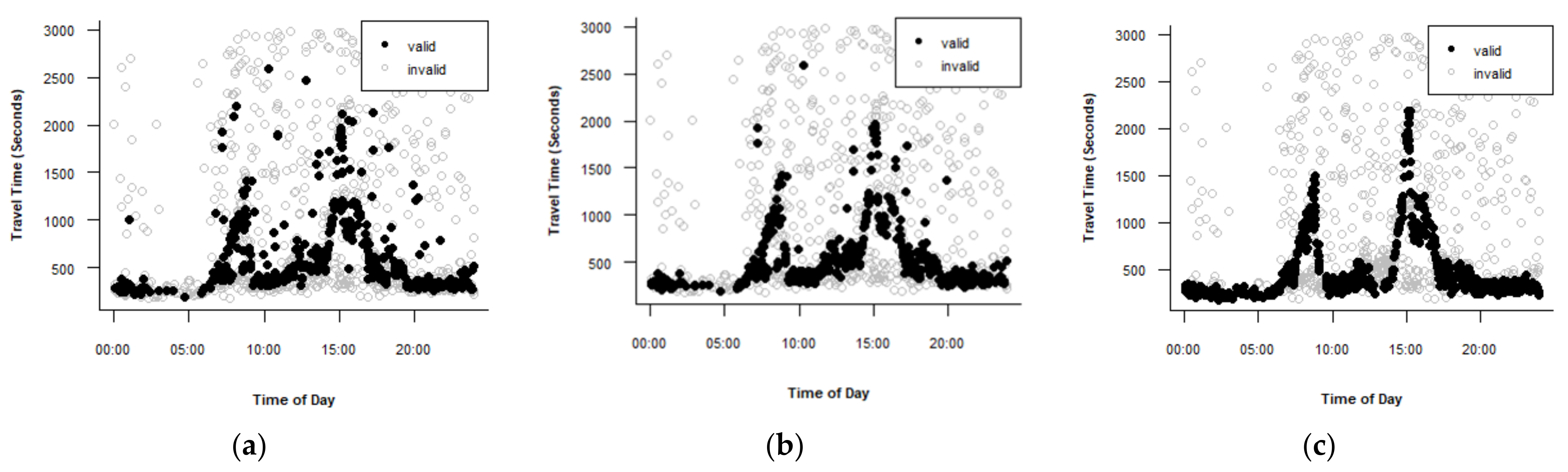 Sustainability 13 13851 g005a