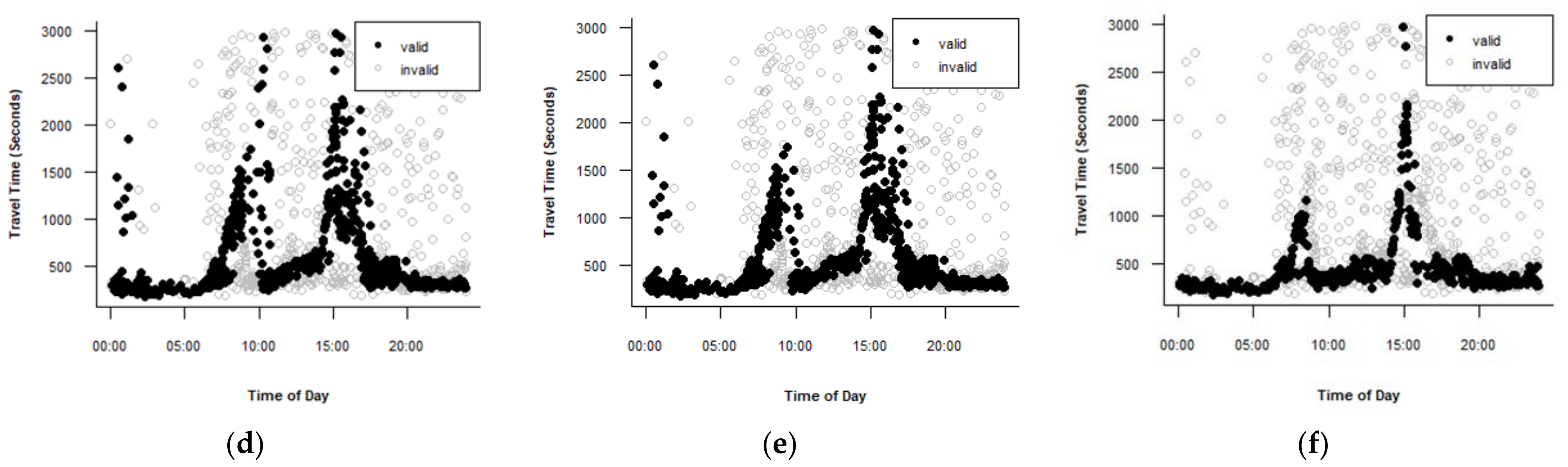 Sustainability 13 13851 g005b