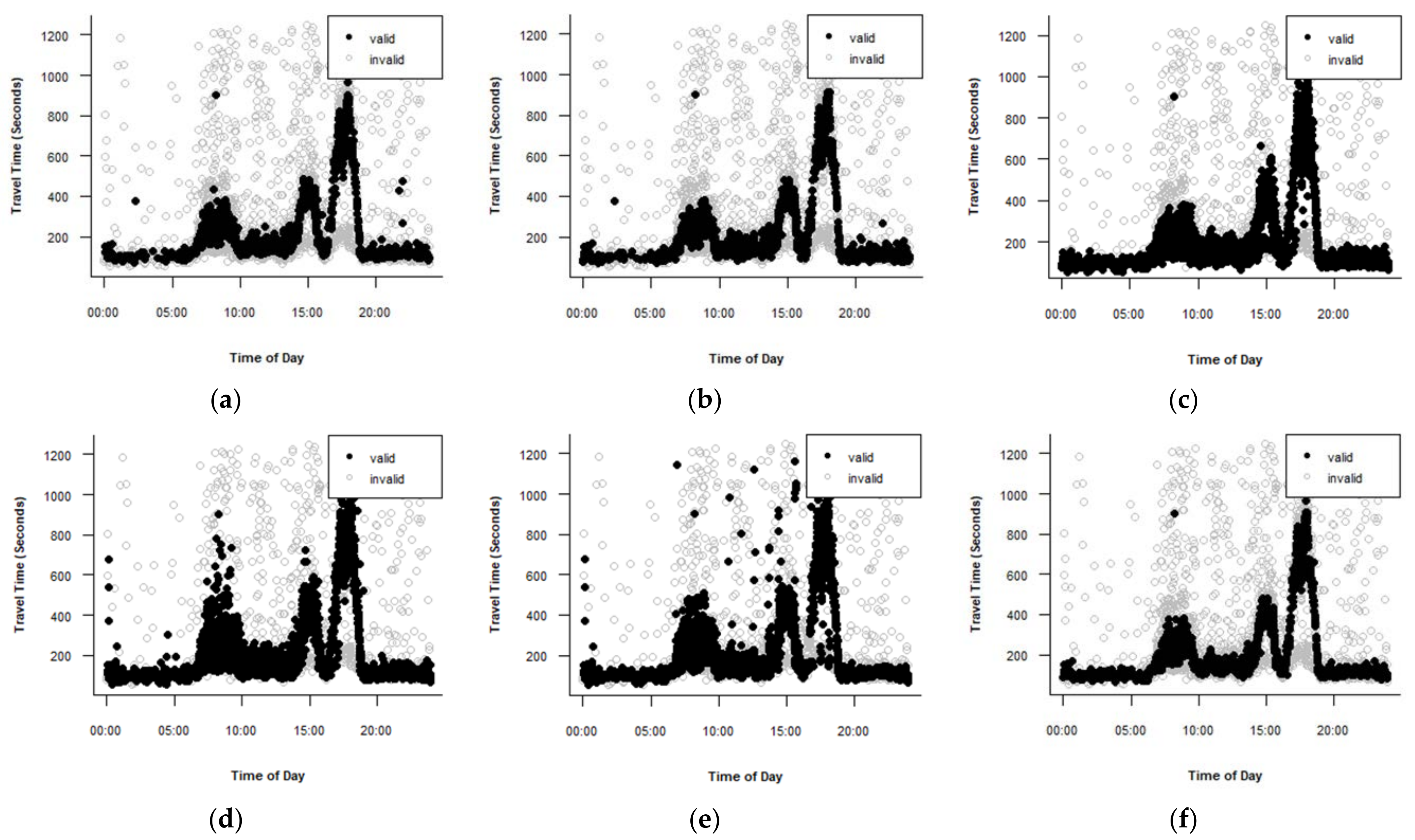 Sustainability 13 13851 g006