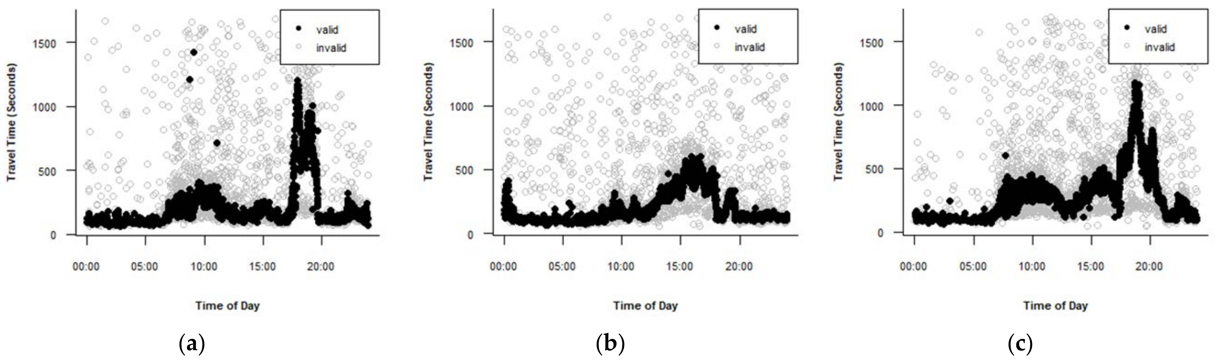 Sustainability 13 13851 g009a