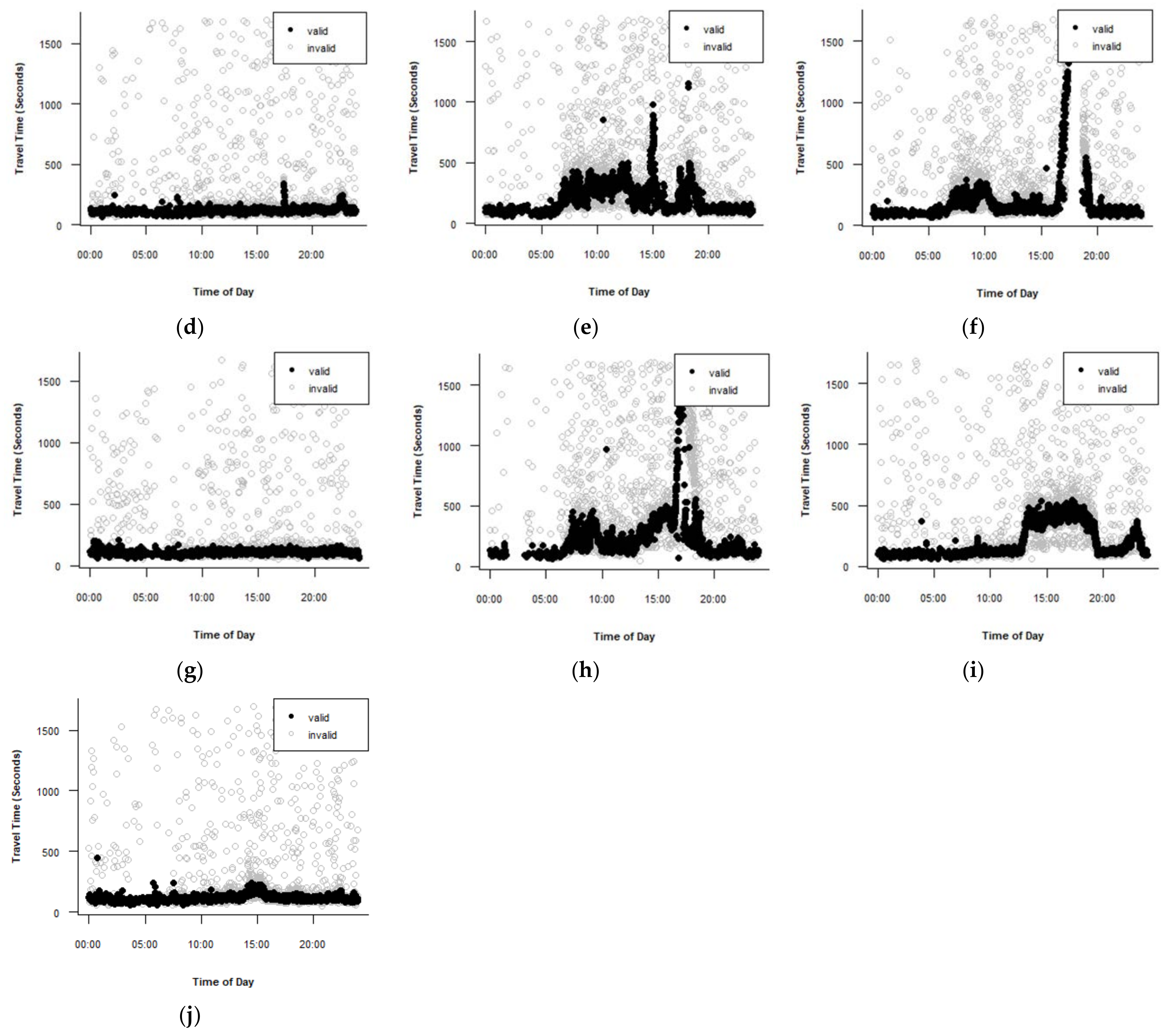 Sustainability 13 13851 g009b