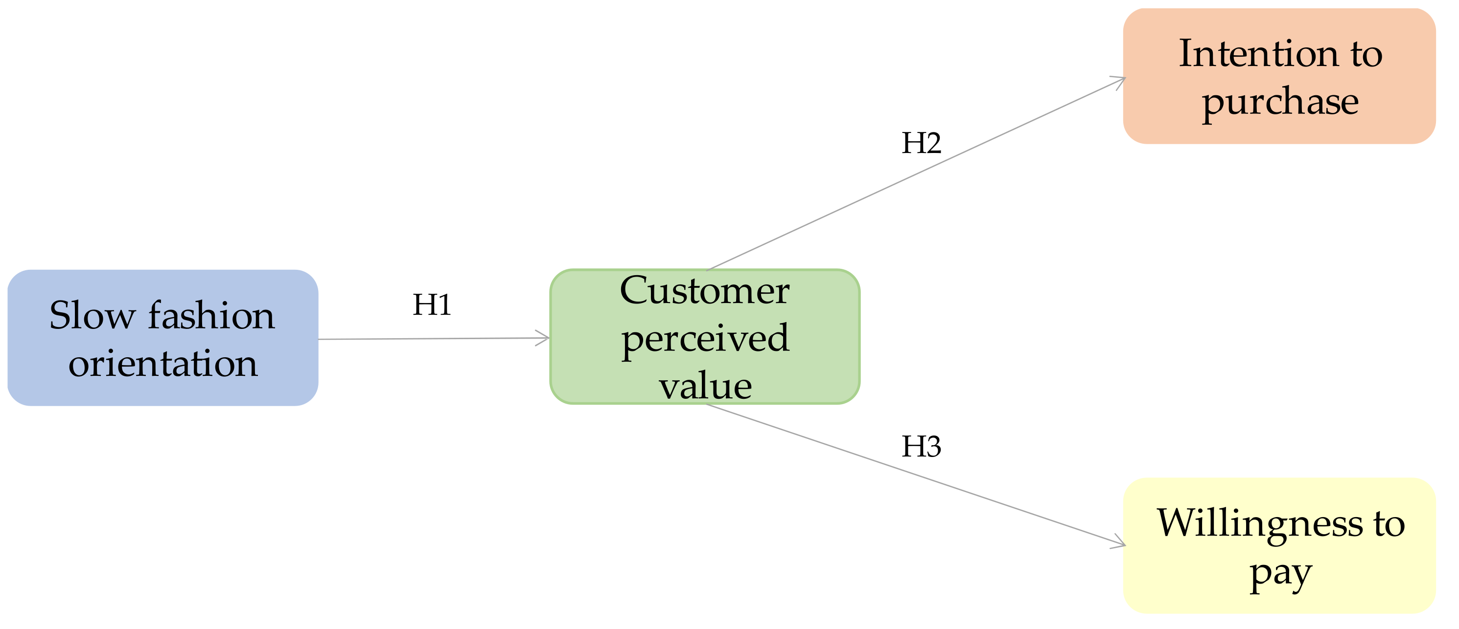 Sustainability 13 13858 g001