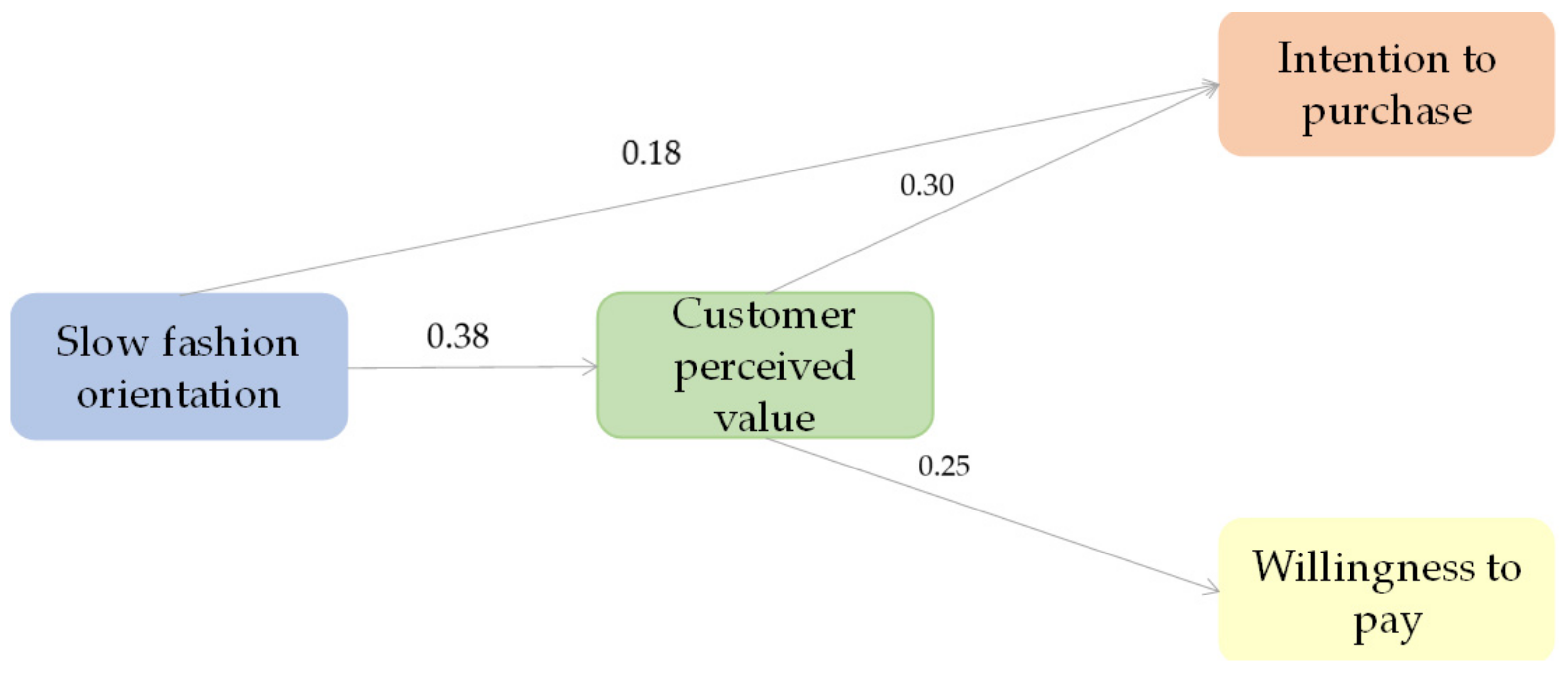 Sustainability 13 13858 g002
