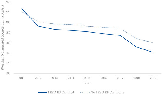 Sustainability 13 13863 g0a1