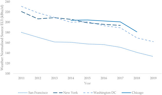 Sustainability 13 13863 g0a2