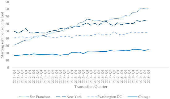 Sustainability 13 13863 g0a4
