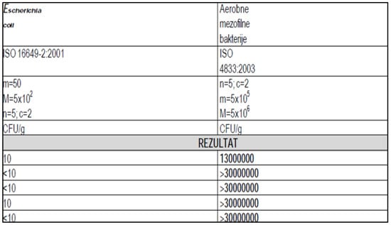 Sustainability 13 13868 g0a2 550