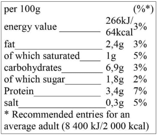 Sustainability 13 13868 g0a3 550
