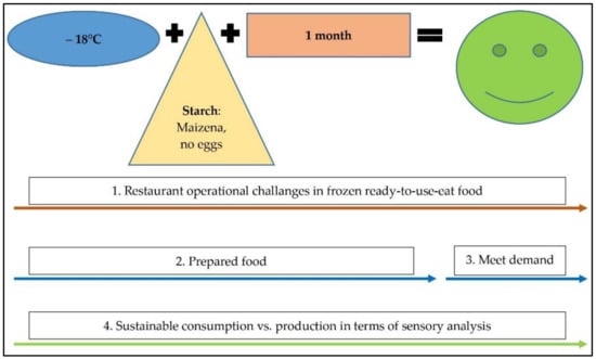 Sustainability 13 13868 g0a4 550