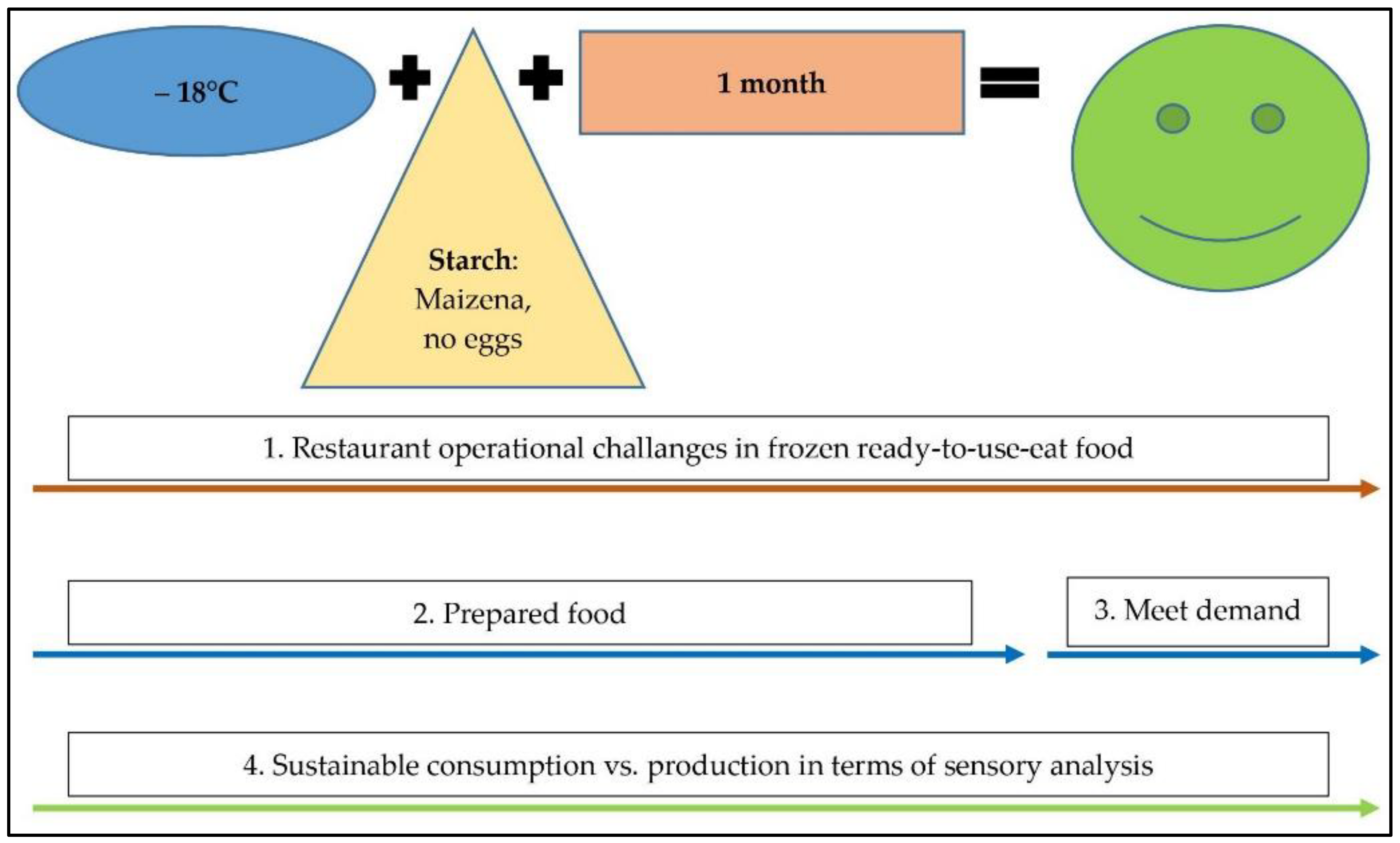 Sustainability 13 13868 g0a4