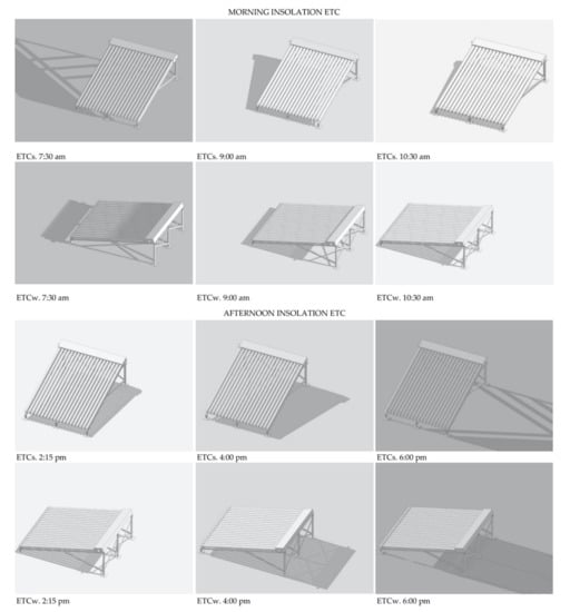 Sustainability 13 13870 g0a1 550