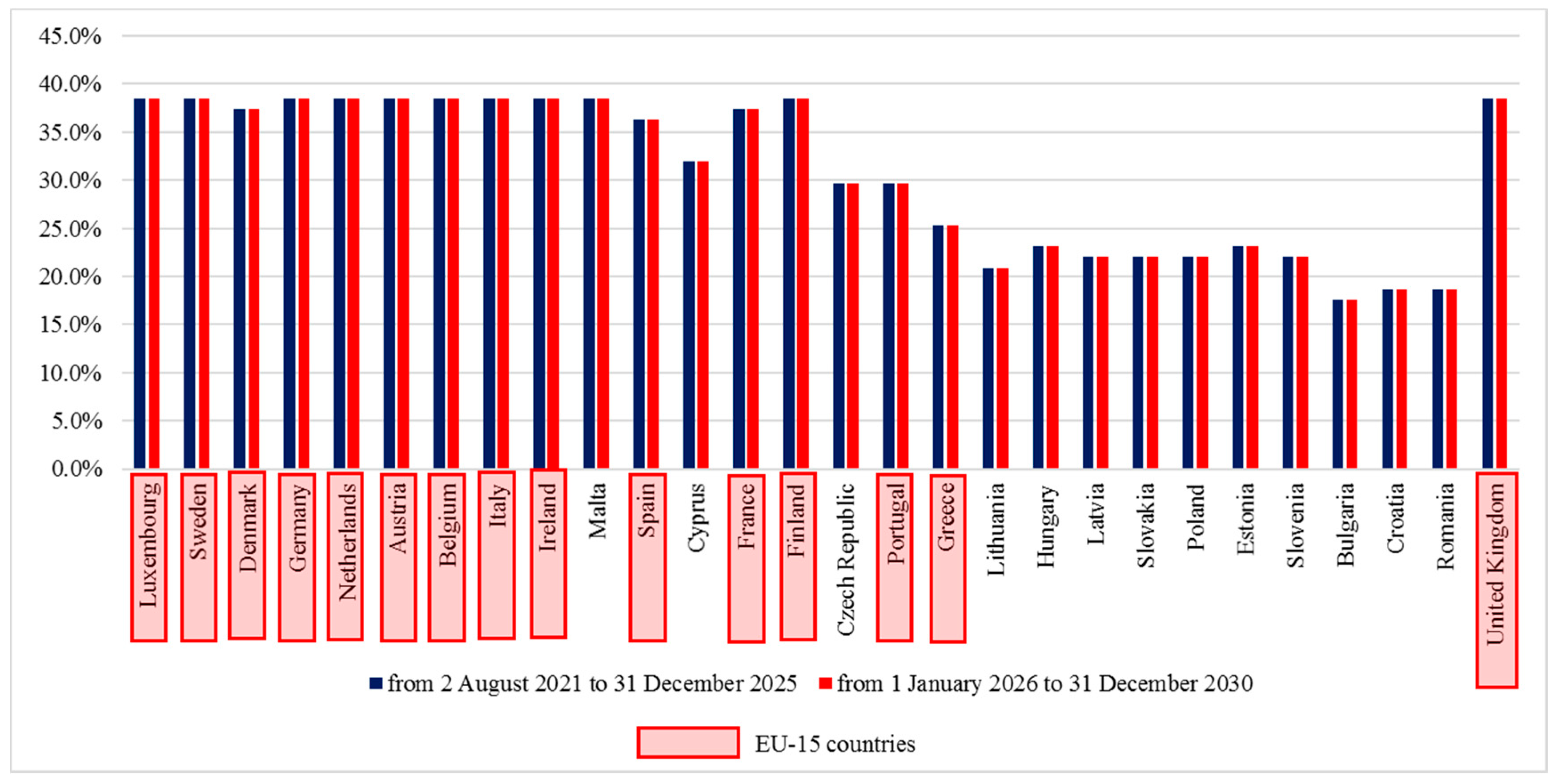 Sustainability 13 13872 g001