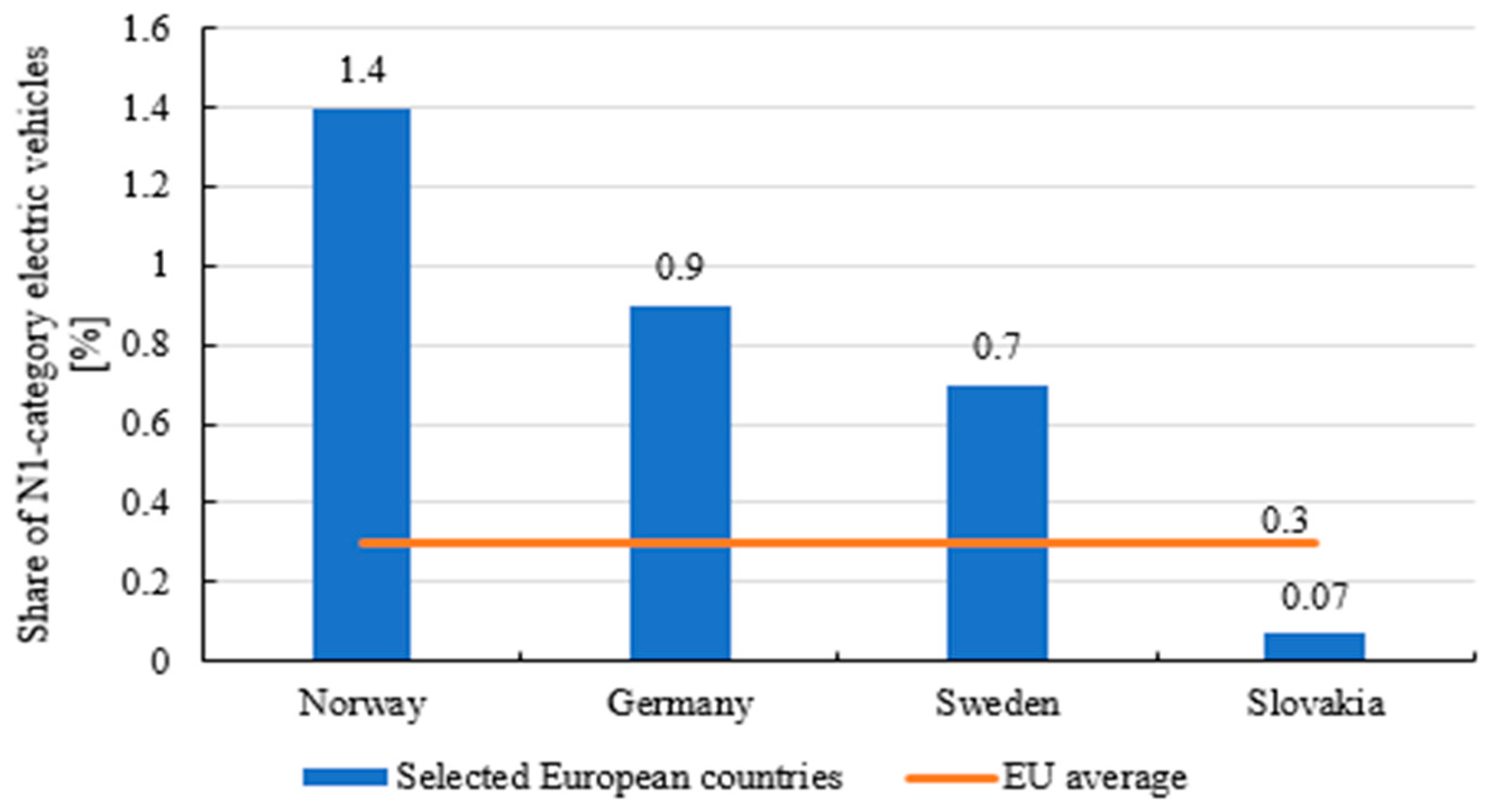 Sustainability 13 13872 g002