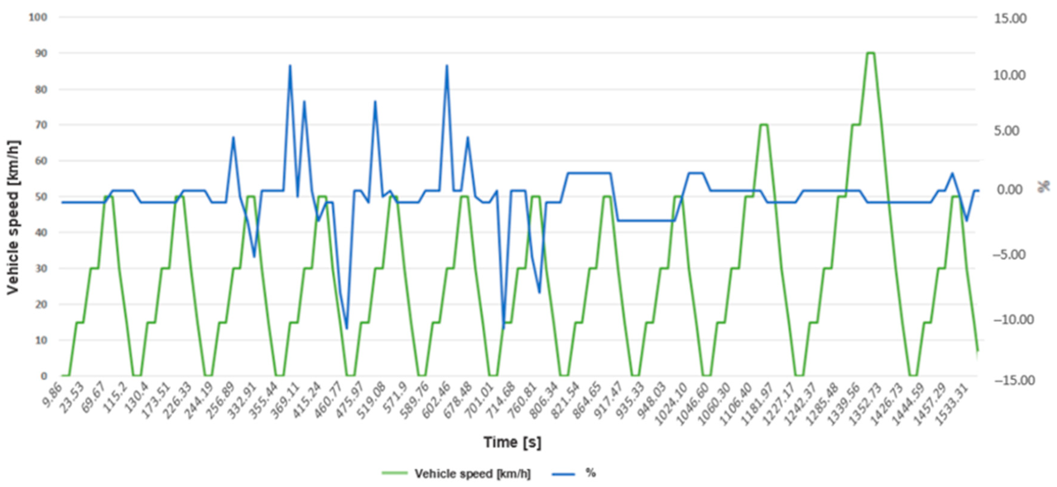 Sustainability 13 13872 g005