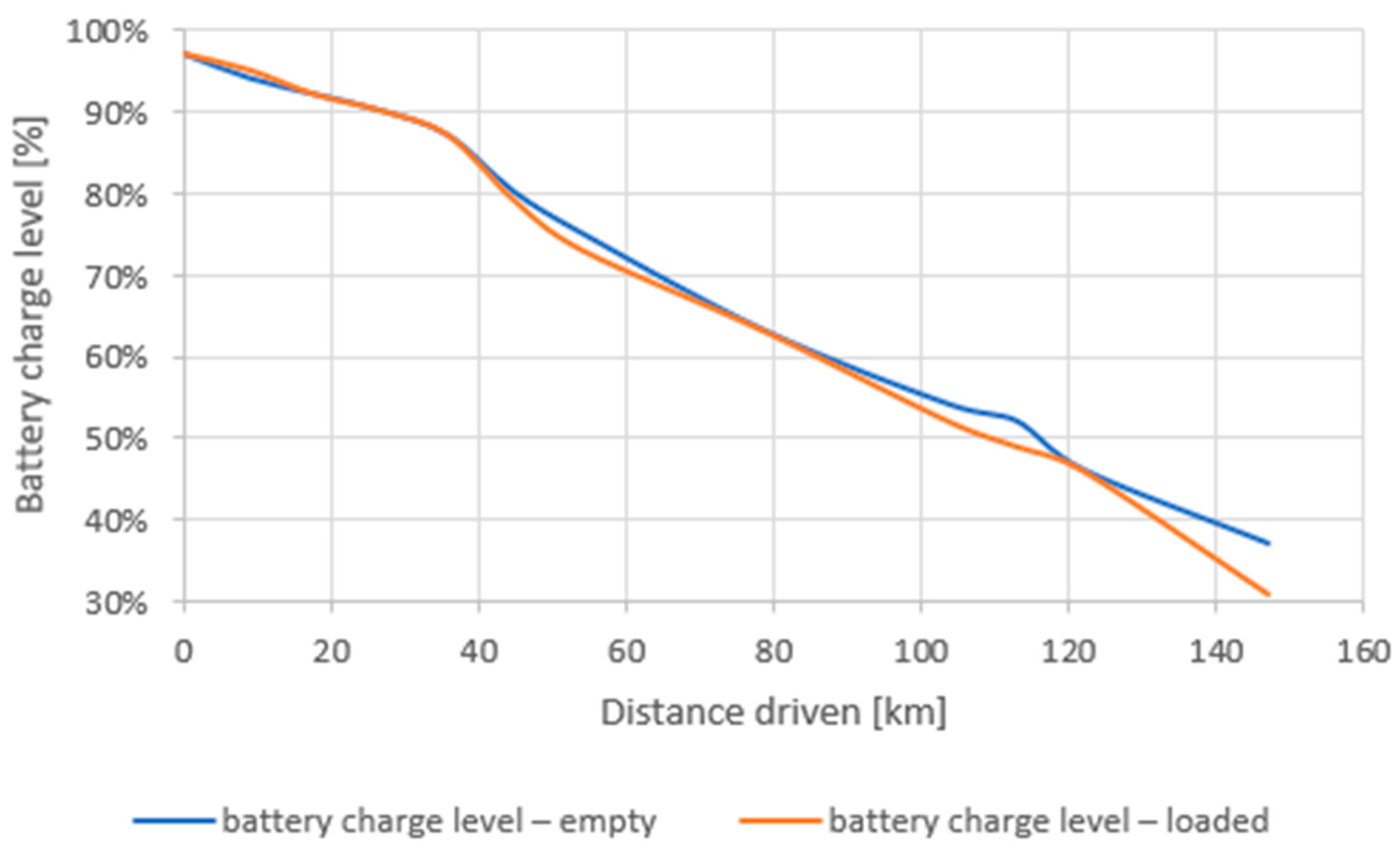 Sustainability 13 13872 g006