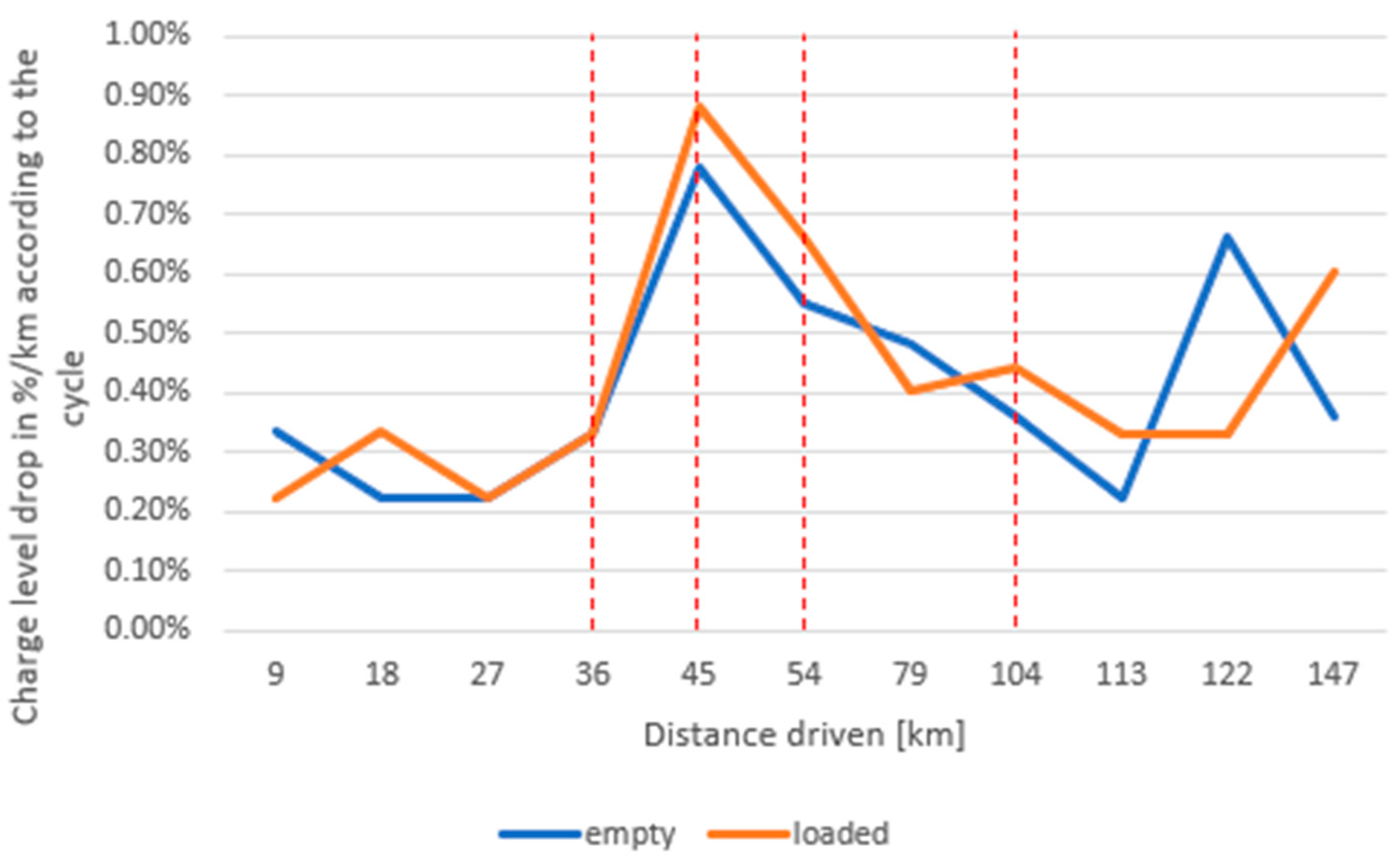 Sustainability 13 13872 g007