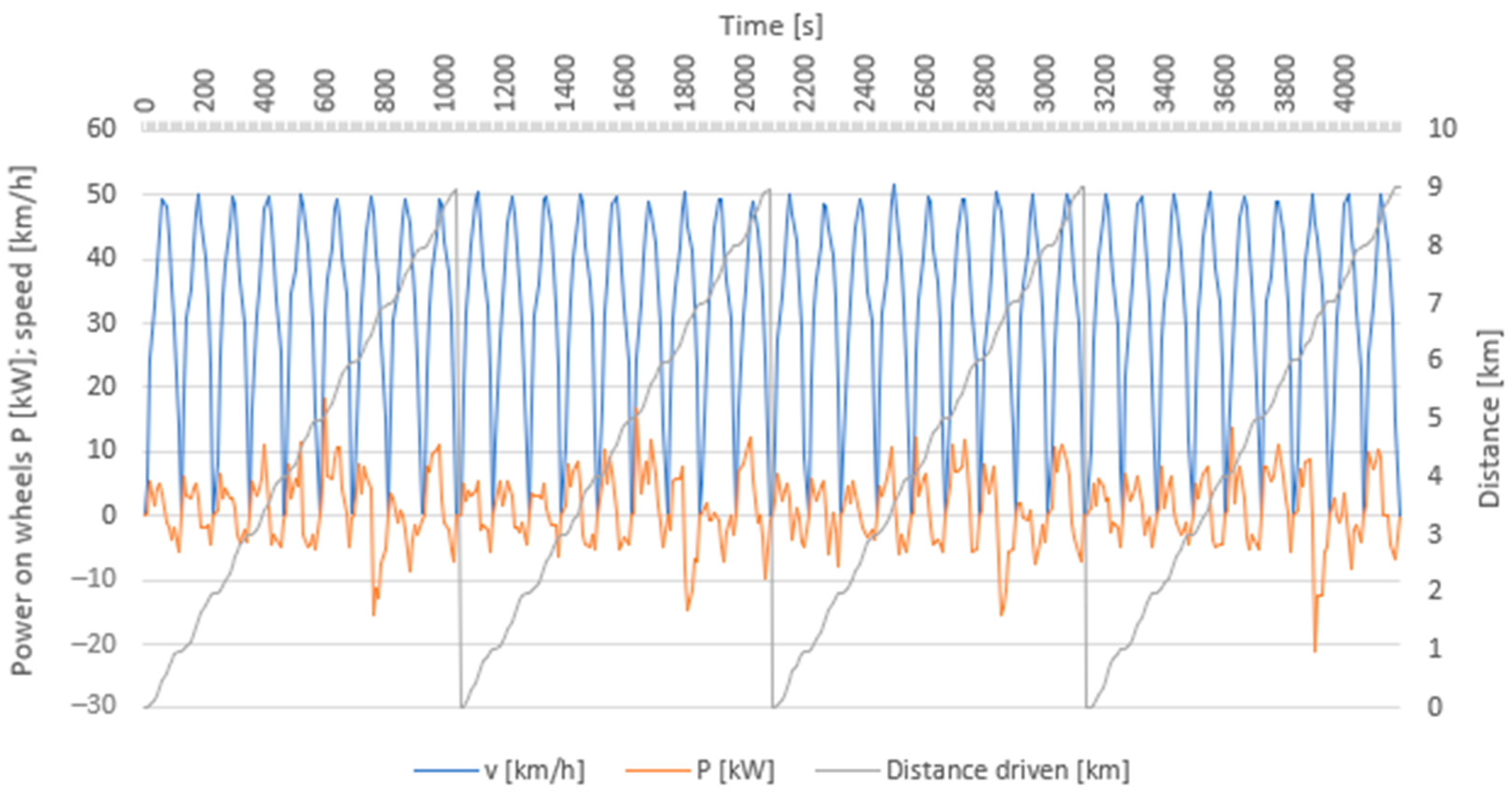Sustainability 13 13872 g010