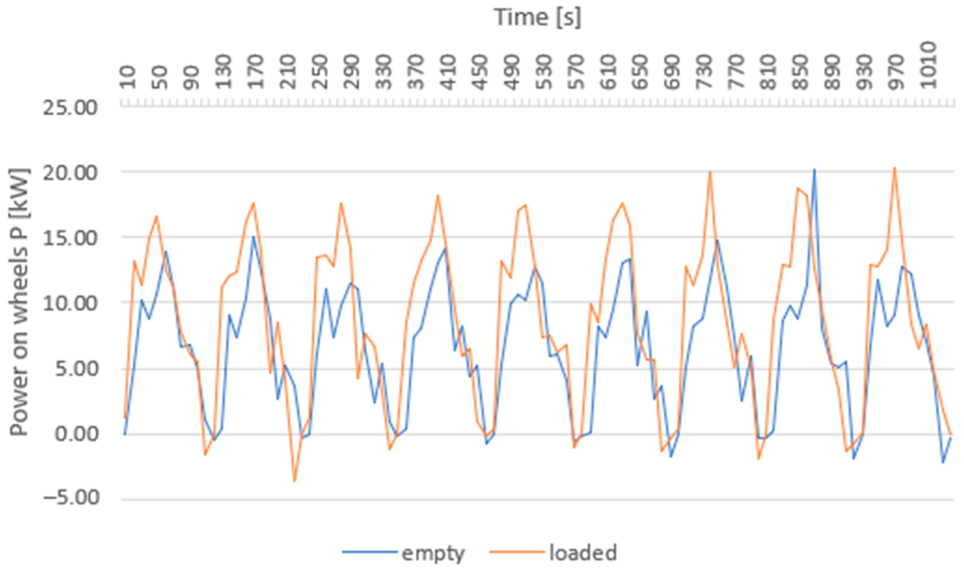 Sustainability 13 13872 g013