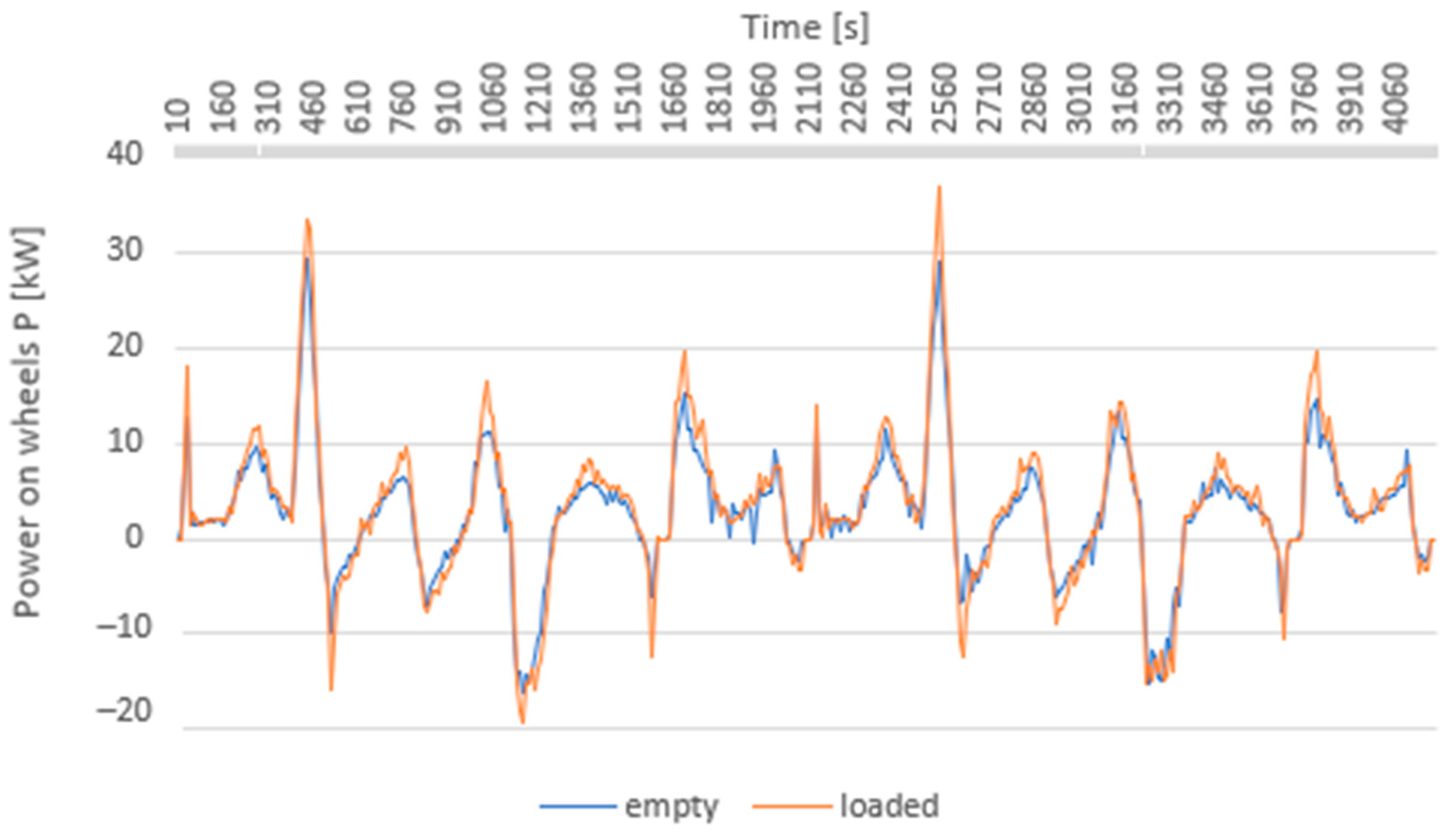 Sustainability 13 13872 g019