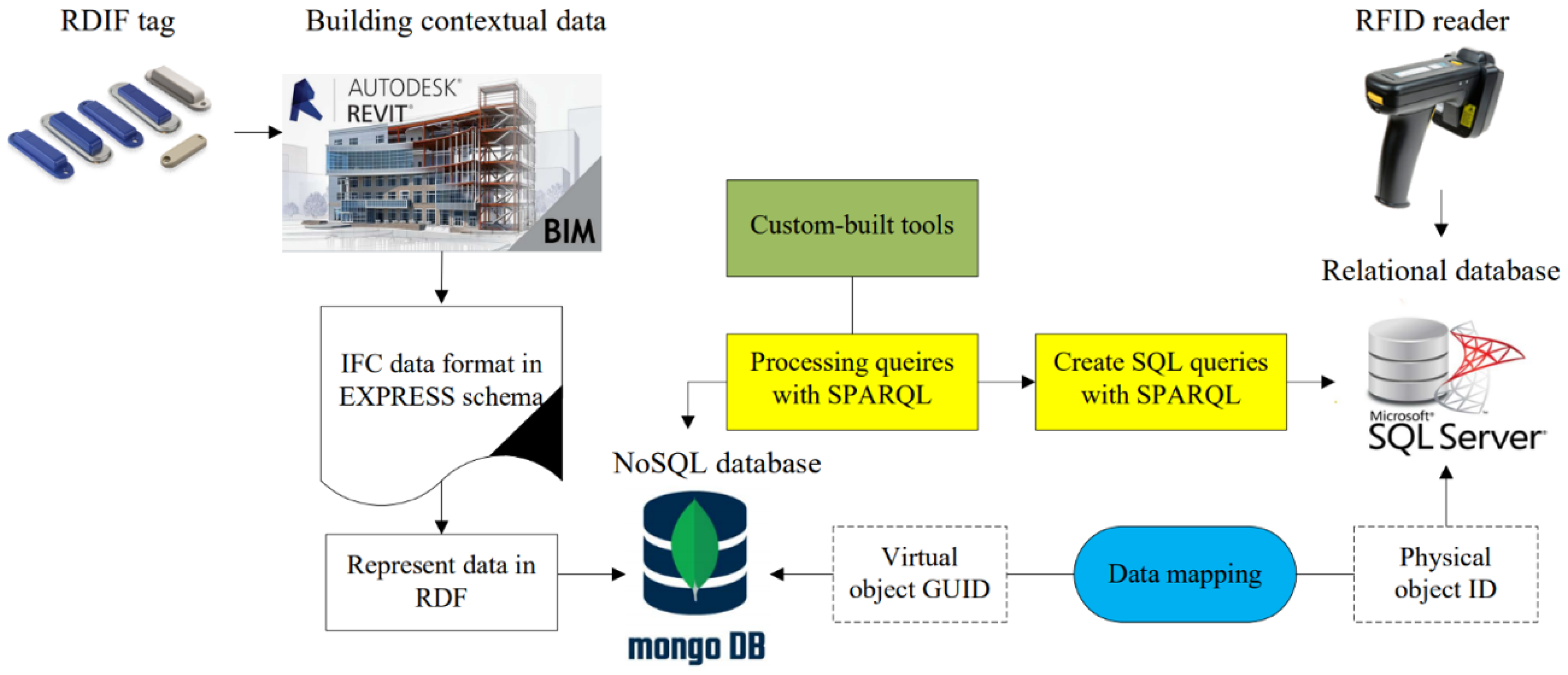 Sustainability 13 13875 g004