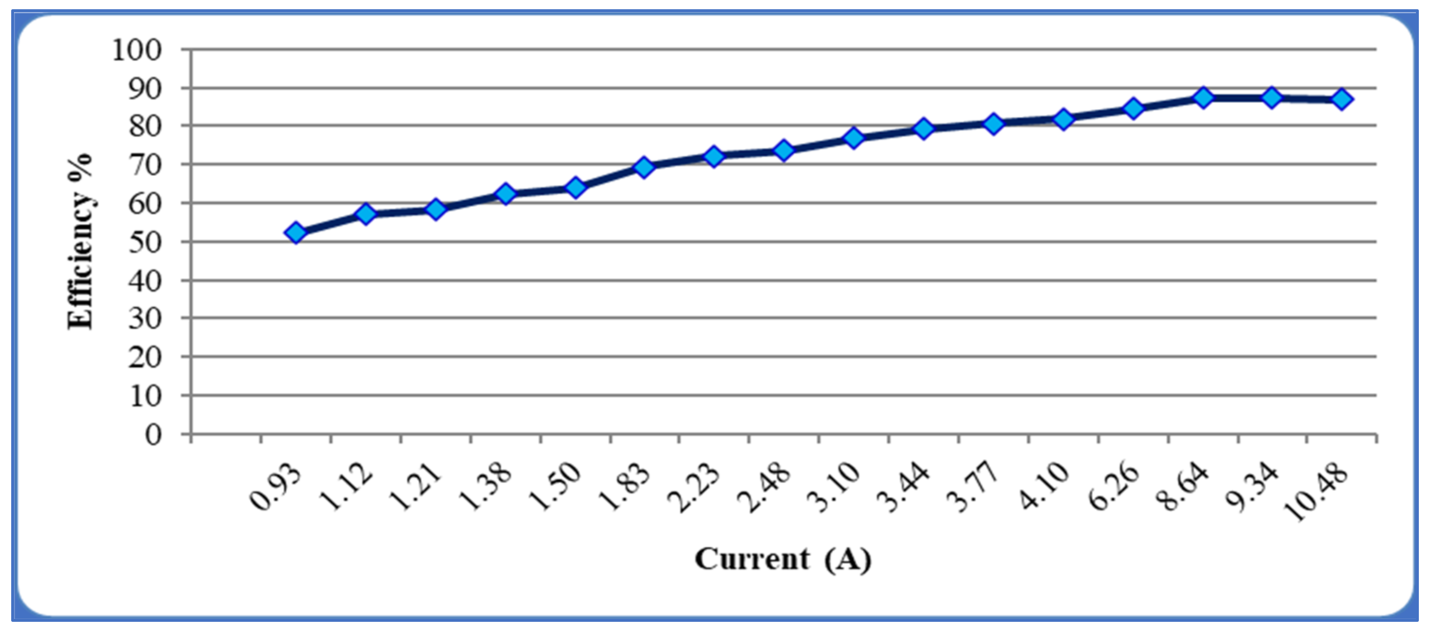 Sustainability 13 13882 g001