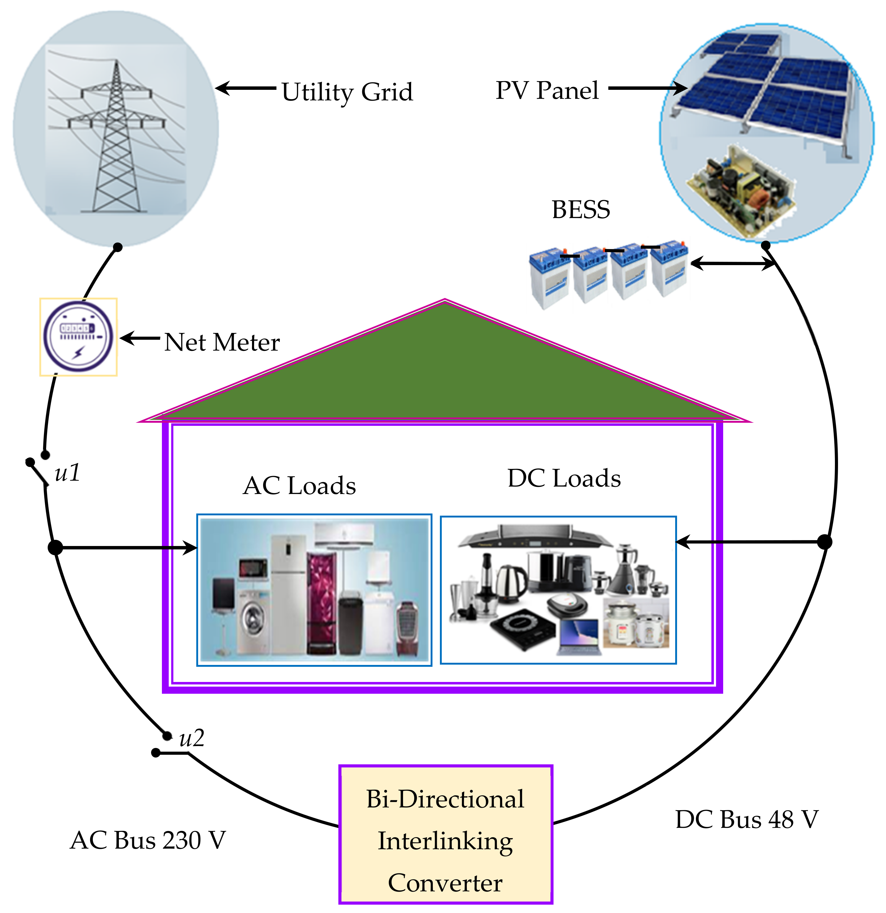 Sustainability 13 13882 g006
