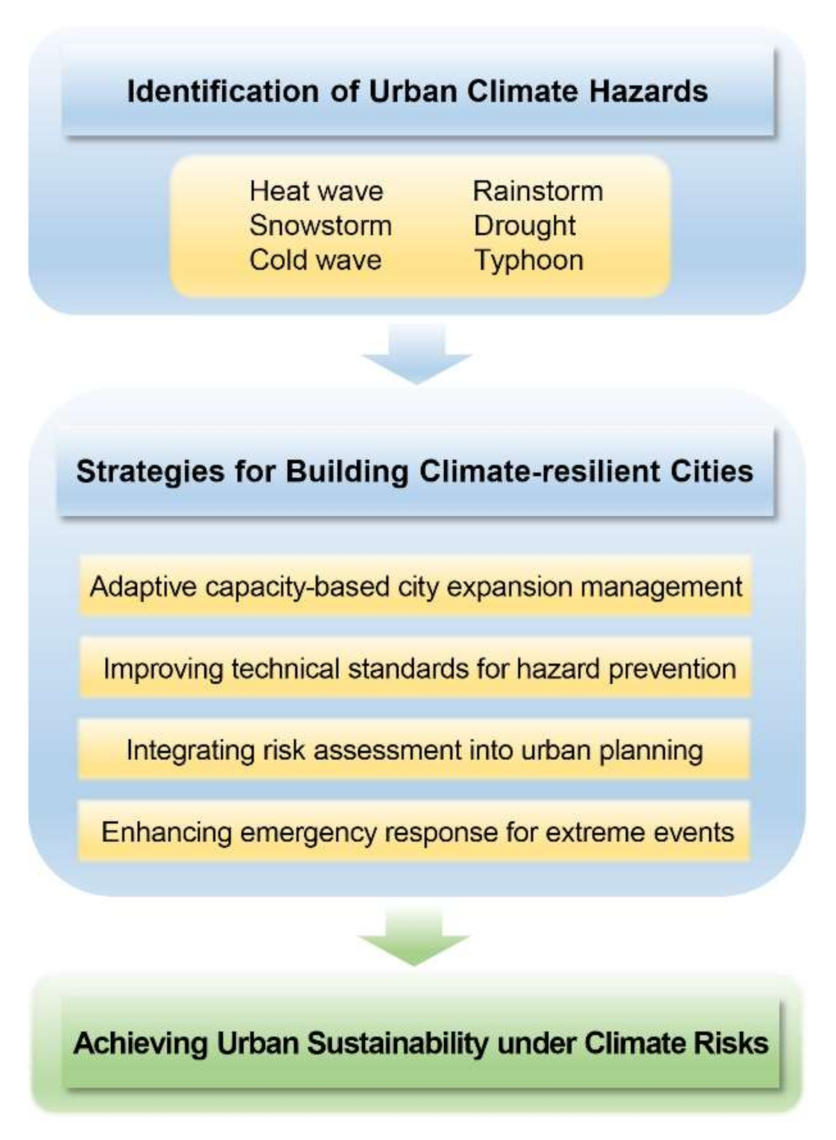 Sustainability 13 13886 g006