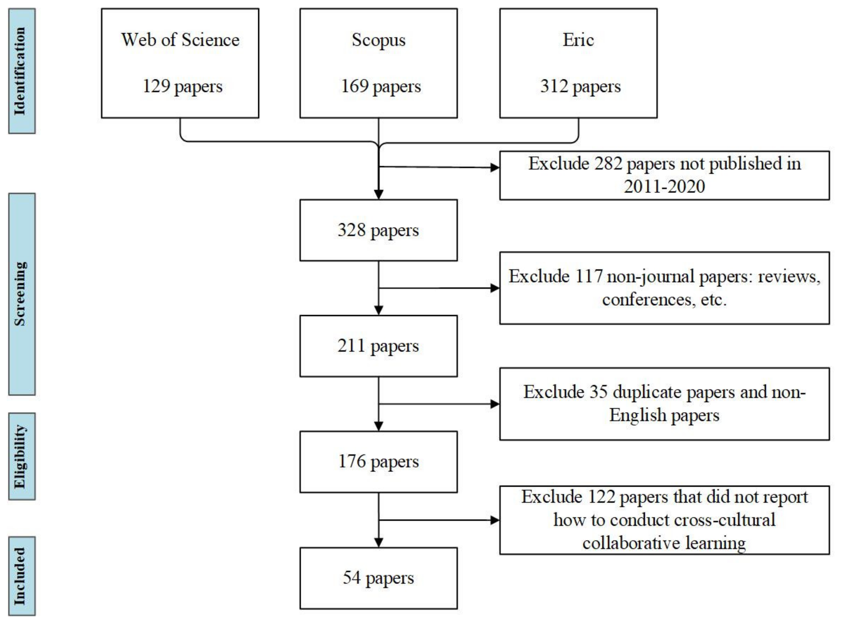 Sustainability 13 13890 g001