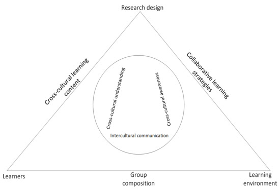Sustainability 13 13890 g003
