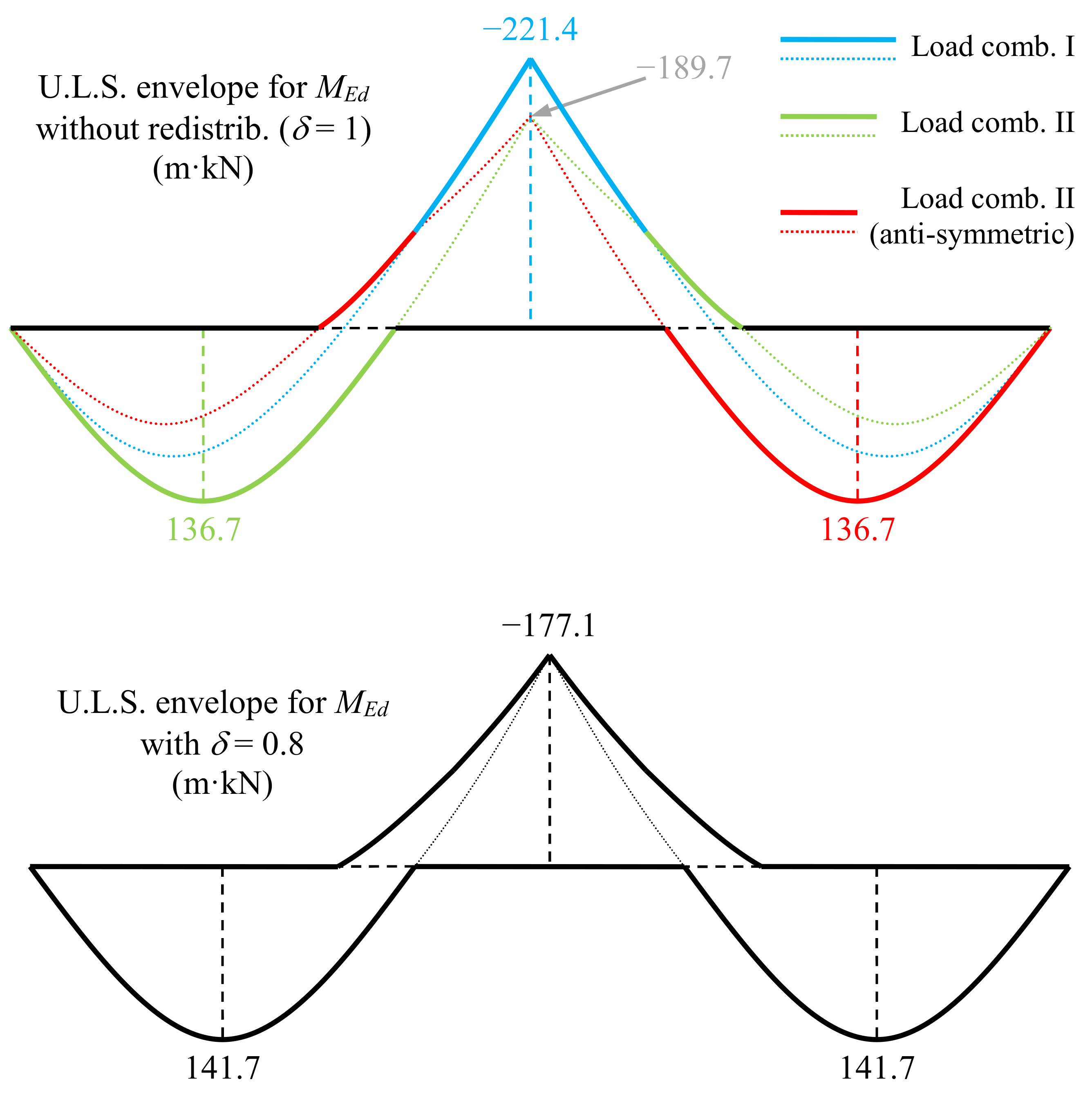Sustainability 13 13893 g006